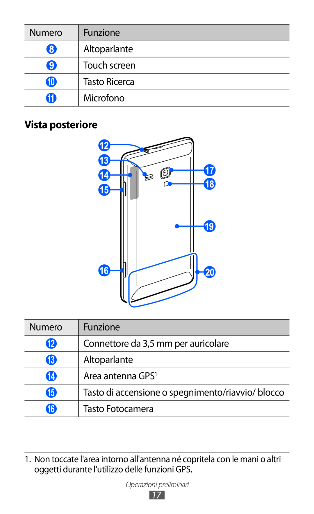 Samsung GT-S7530EAEITV manual Numero Funzione Altoparlante Touch screen, Microfono, Connettore da 3,5 mm per auricolare 