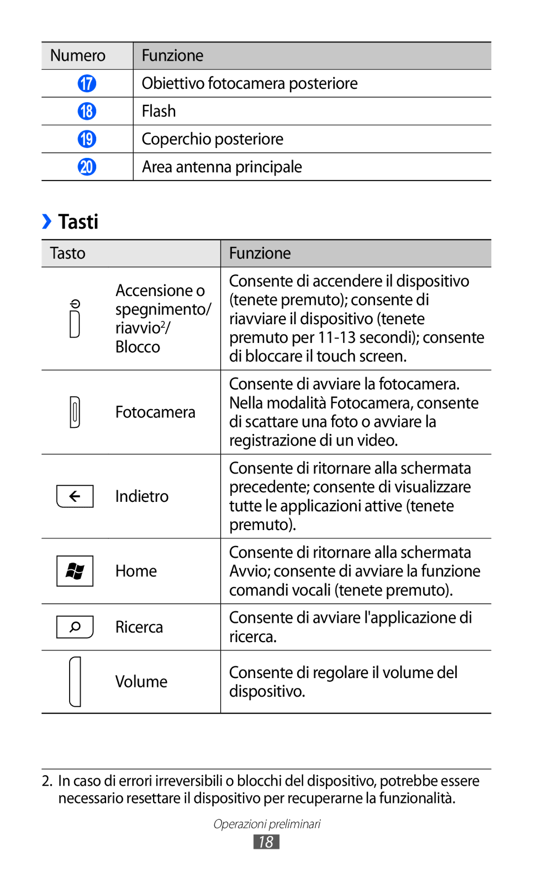 Samsung GT-S7530EAETIM, GT-S7530EAEITV manual Tasti 