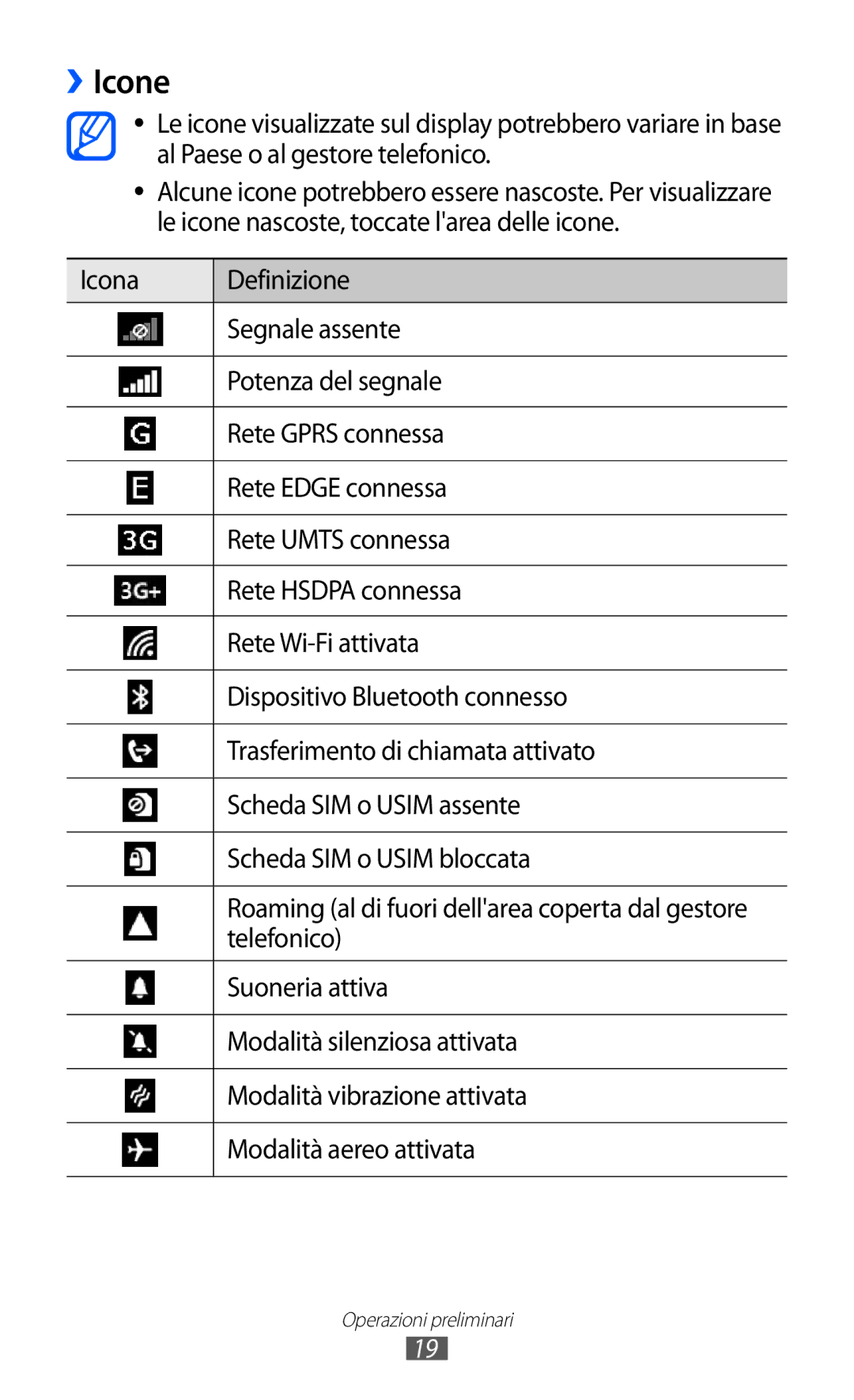 Samsung GT-S7530EAEITV, GT-S7530EAETIM manual ››Icone 