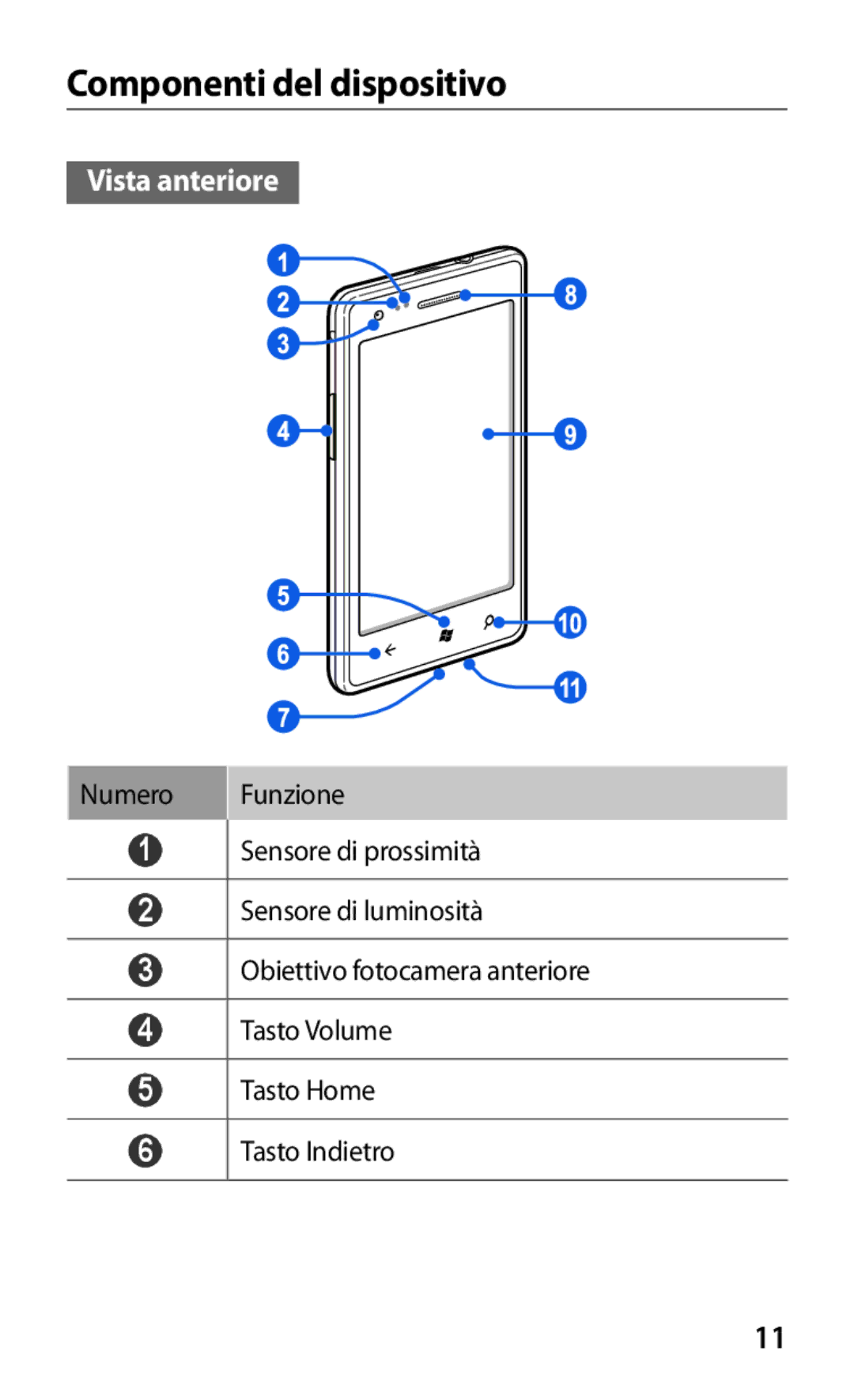 Samsung GT-S7530EAEITV, GT-S7530EAETIM manual Componenti del dispositivo, Vista anteriore 