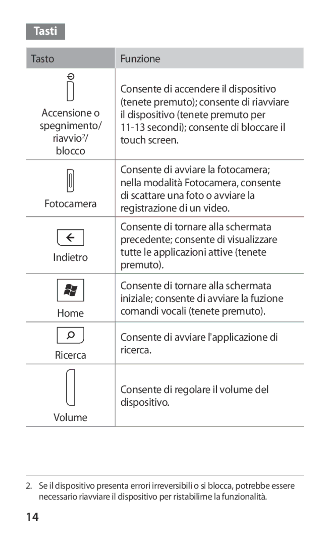 Samsung GT-S7530EAETIM, GT-S7530EAEITV manual Tasti, Volume 