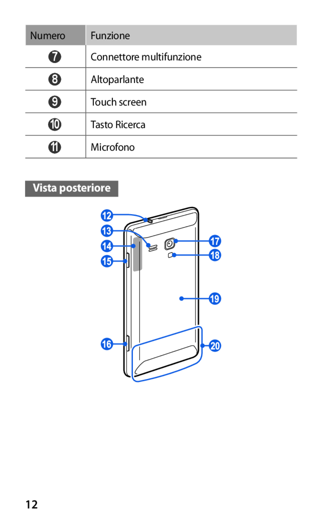 Samsung GT-S7530EAETIM manual Vista posteriore, Numero Funzione 7 Connettore multifunzione 8 Altoparlante, Touch screen 