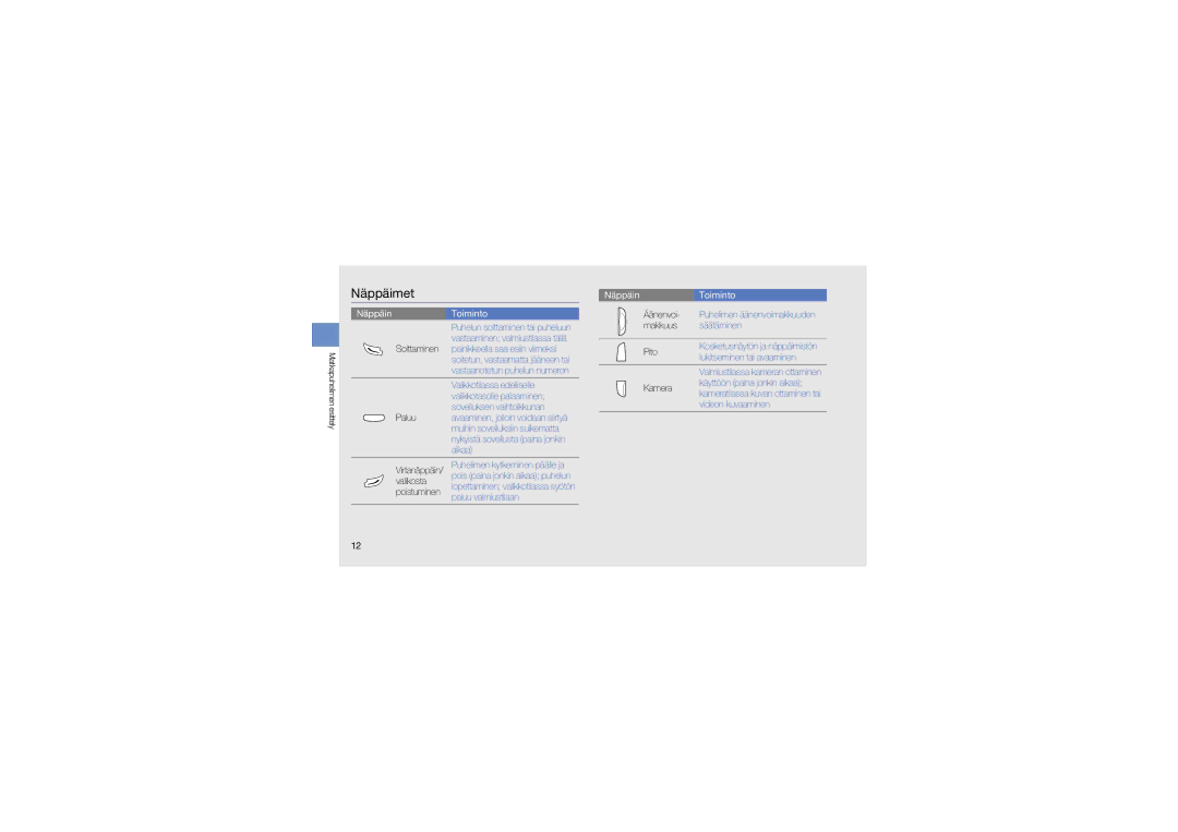 Samsung GT-S7550EBAXEE manual Näppäimet, Äänenvoi- Puhelimen äänenvoimakkuuden Makkuus säätäminen, Pito, Kamera 