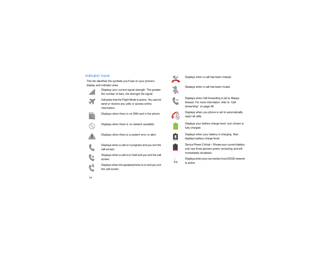 Samsung GT-S7560M user manual Indicator Icons 