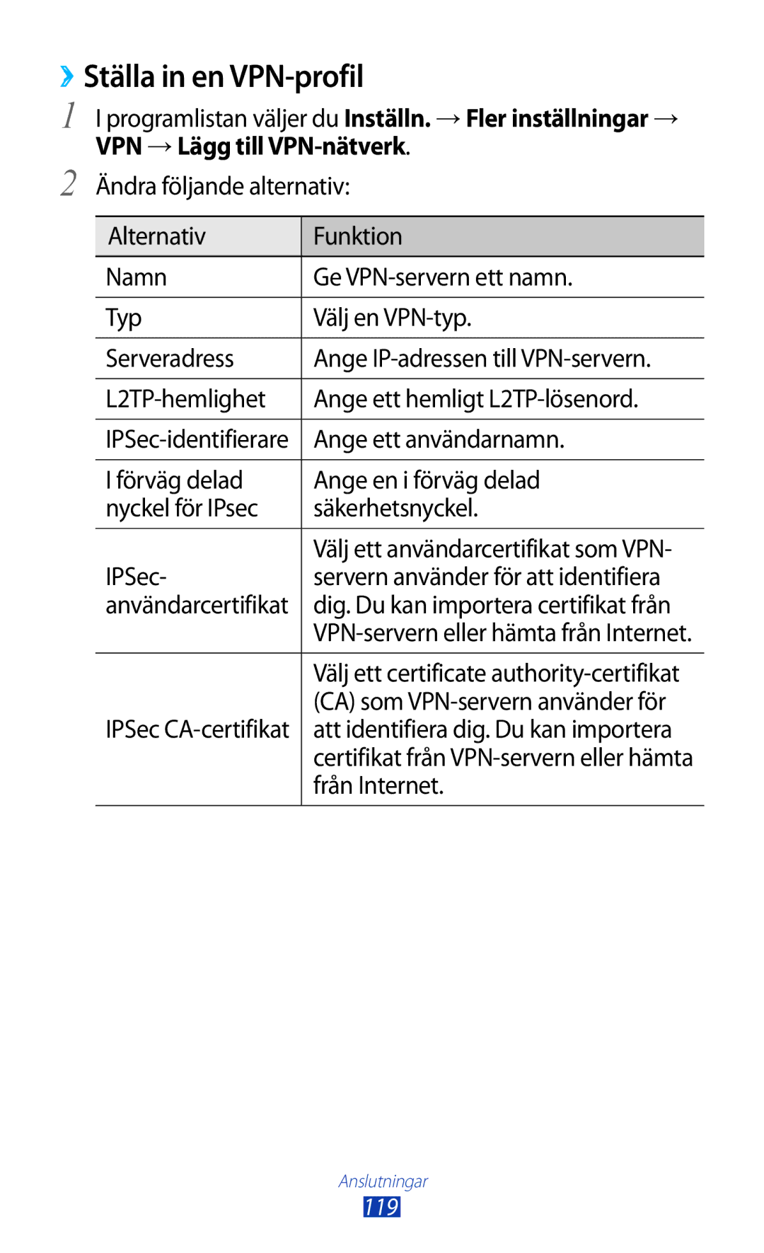 Samsung GT-S7560ZKANEE ››Ställa in en VPN-profil, L2TP-hemlighet Ange ett hemligt L2TP-lösenord, Ange ett användarnamn 