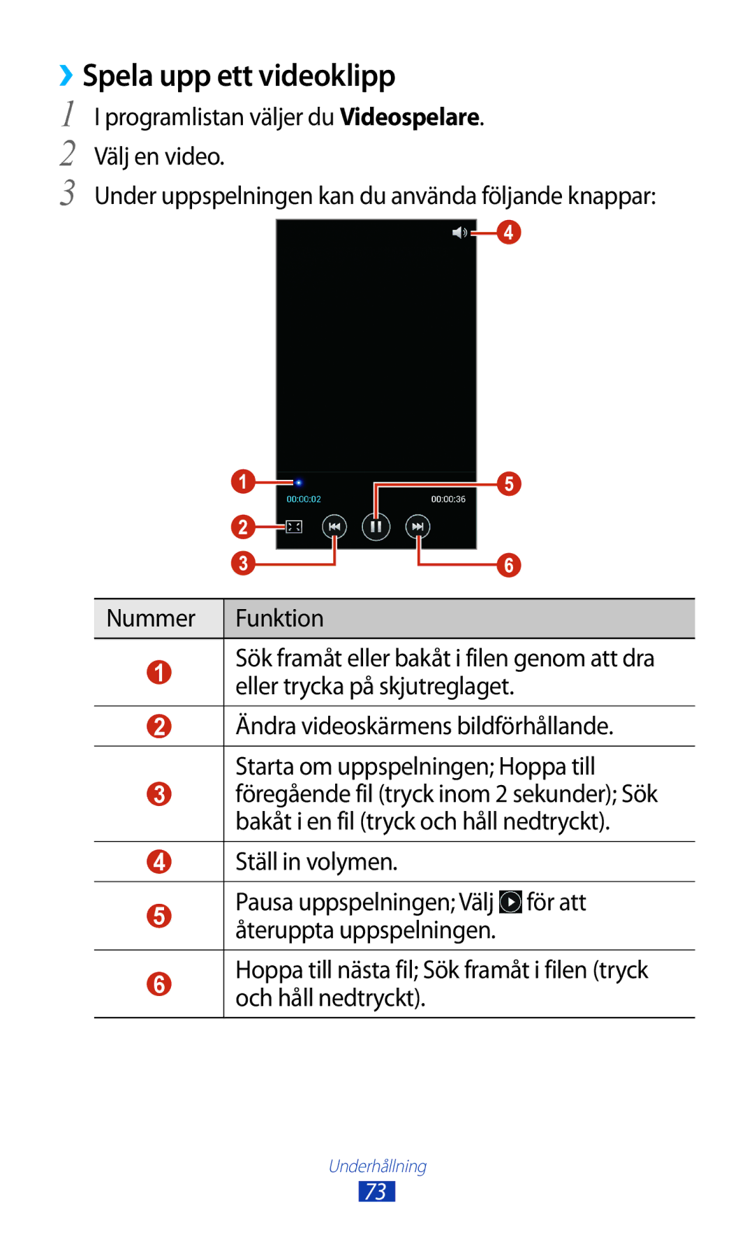 Samsung GT-S7560ZKANEE, GT-S7560UWANEE manual ››Spela upp ett videoklipp 