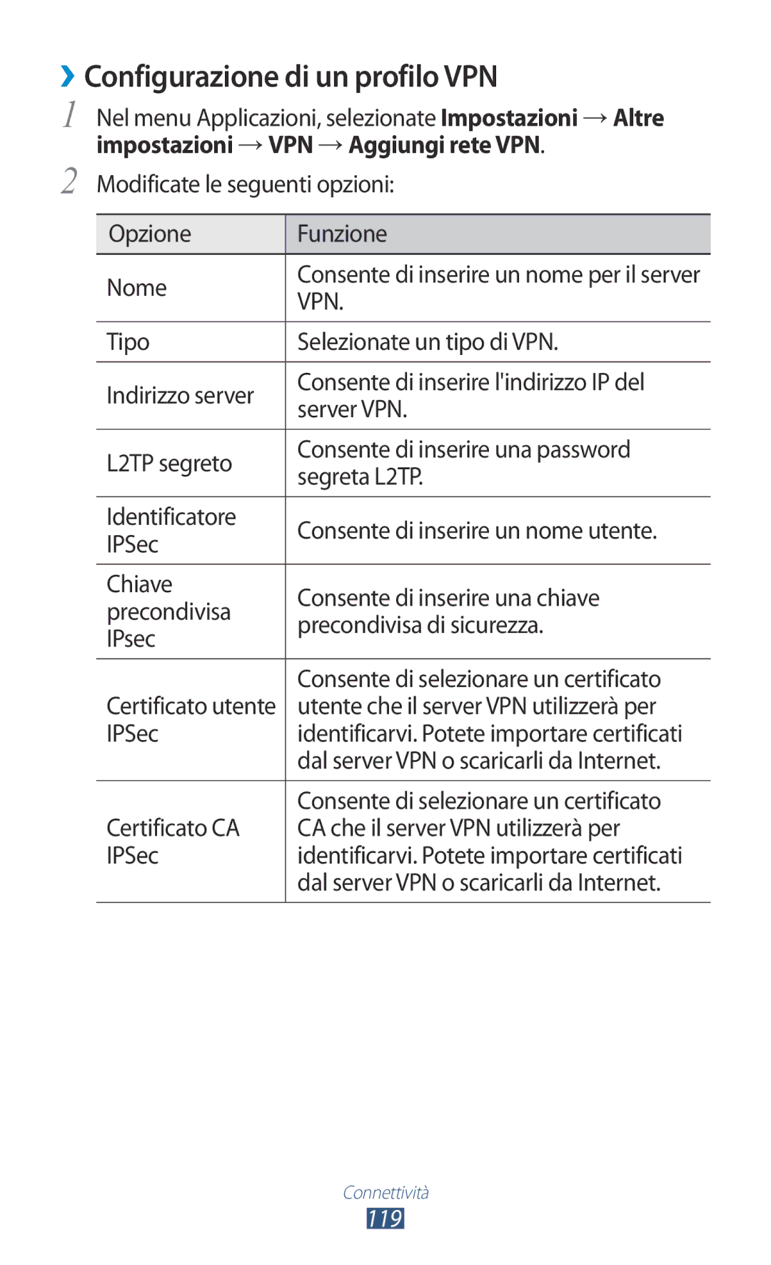 Samsung GT-S7560ZKAITV, GT-S7560UWAWIN, GT-S7560ZKAXEO, GT-S7560ZKAWIN manual ››Configurazione di un profilo VPN, 119 