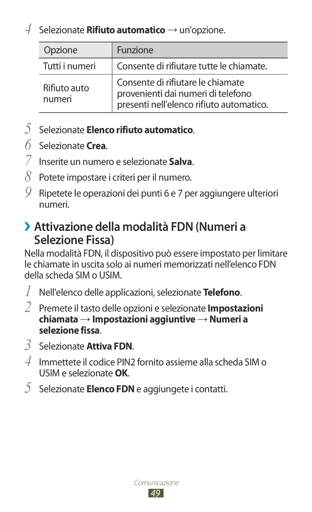 Samsung GT-S7560ZKAXEO ››Attivazione della modalità FDN Numeri a Selezione Fissa, Selezionate Elenco rifiuto automatico 