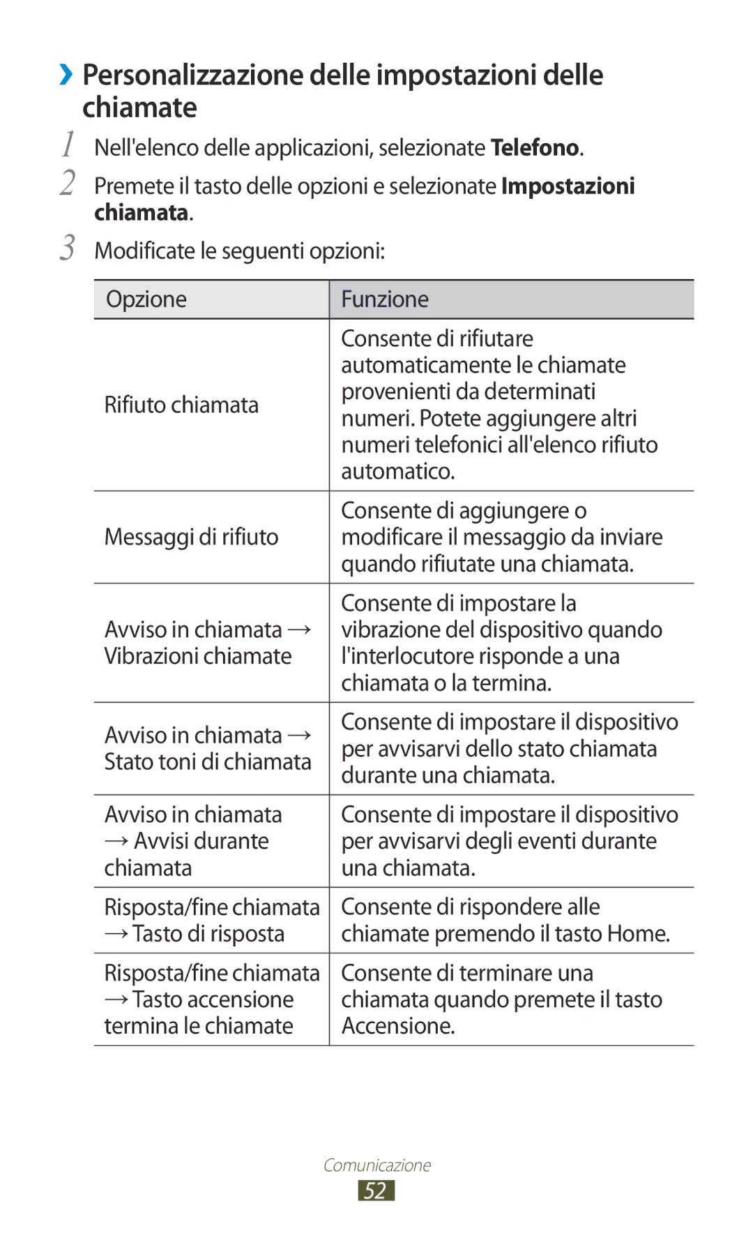 Samsung GT-S7560ZKATIM, GT-S7560UWAWIN, GT-S7560ZKAXEO manual ››Personalizzazione delle impostazioni delle Chiamate, Chiamata 