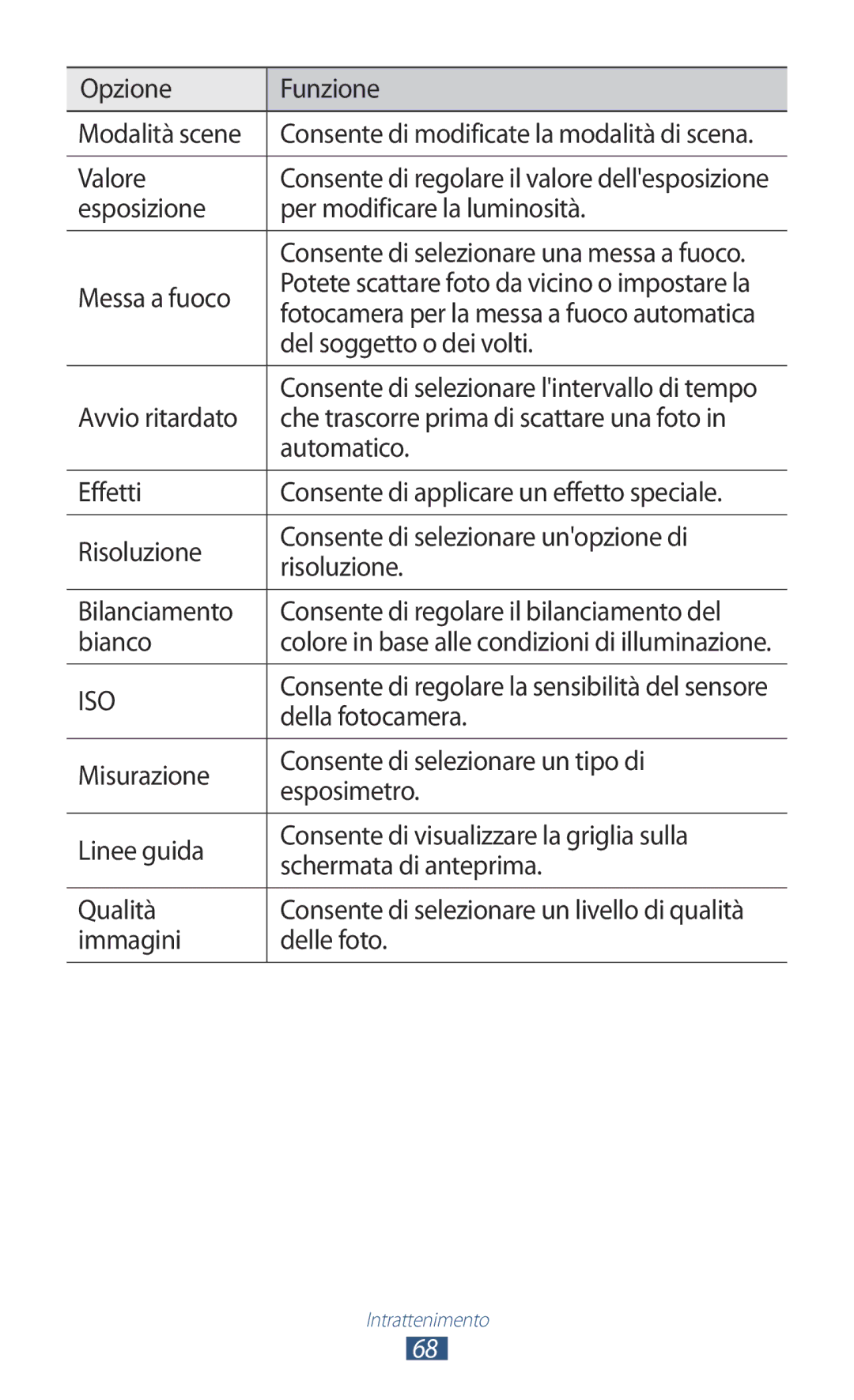 Samsung GT-S7560ZKATIM Opzione Funzione Modalità scene, Valore, Esposizione Per modificare la luminosità, Messa a fuoco 