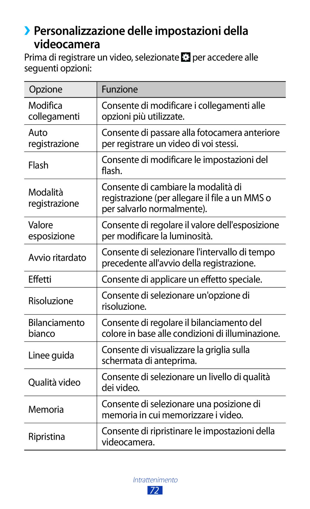 Samsung GT-S7560UWAWIN, GT-S7560ZKAXEO, GT-S7560ZKAWIN manual ››Personalizzazione delle impostazioni della videocamera 