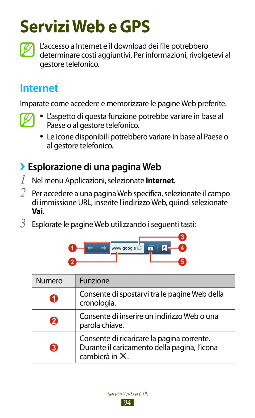 Samsung GT-S7560UWAOMN, GT-S7560UWAWIN, GT-S7560ZKAXEO, GT-S7560ZKAWIN manual Internet, ››Esplorazione di una pagina Web 