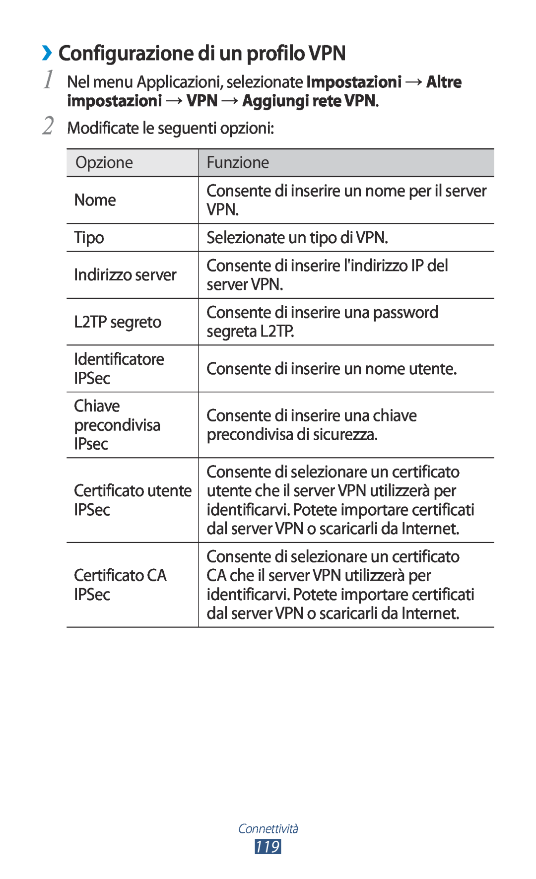 Samsung GT-S7560ZKAITV, GT-S7560UWAWIN manual ››Configurazione di un profilo VPN, Consente di inserire un nome per il server 