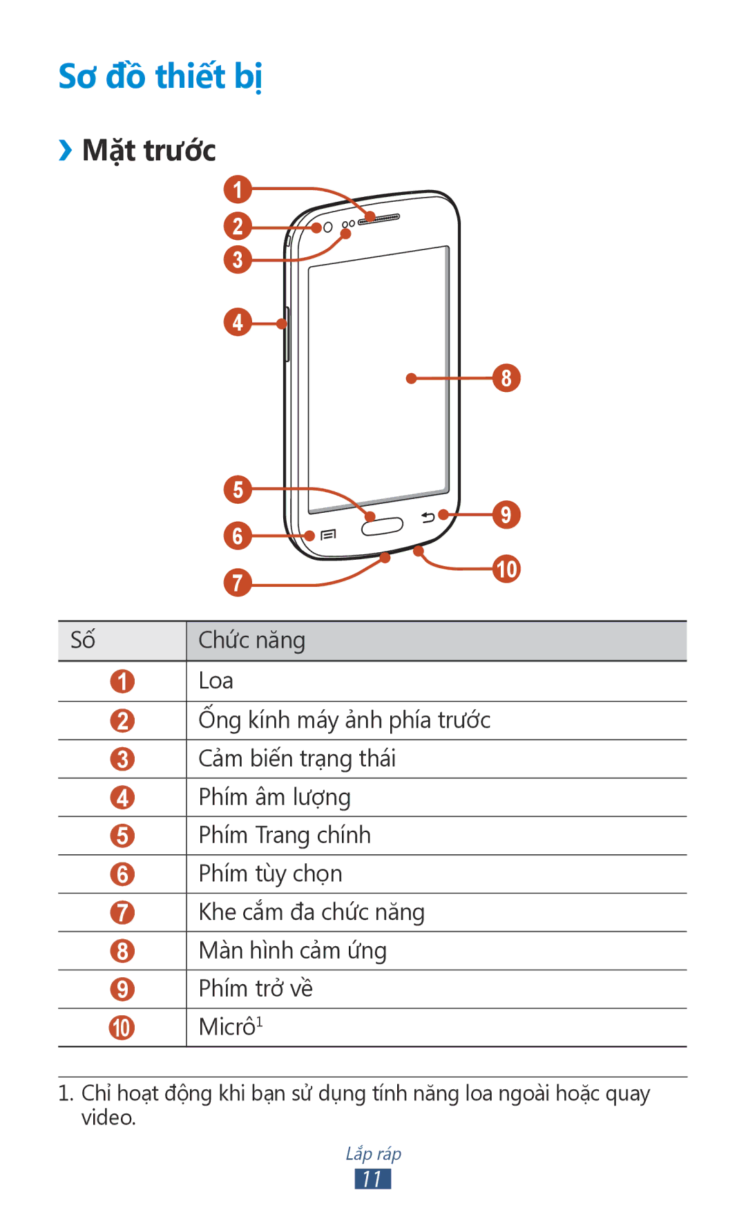 Samsung GT-S7560UWAXXV, GT-S7560ZKAXXV manual Sơ đồ thiết bị, ››Măt trươc 