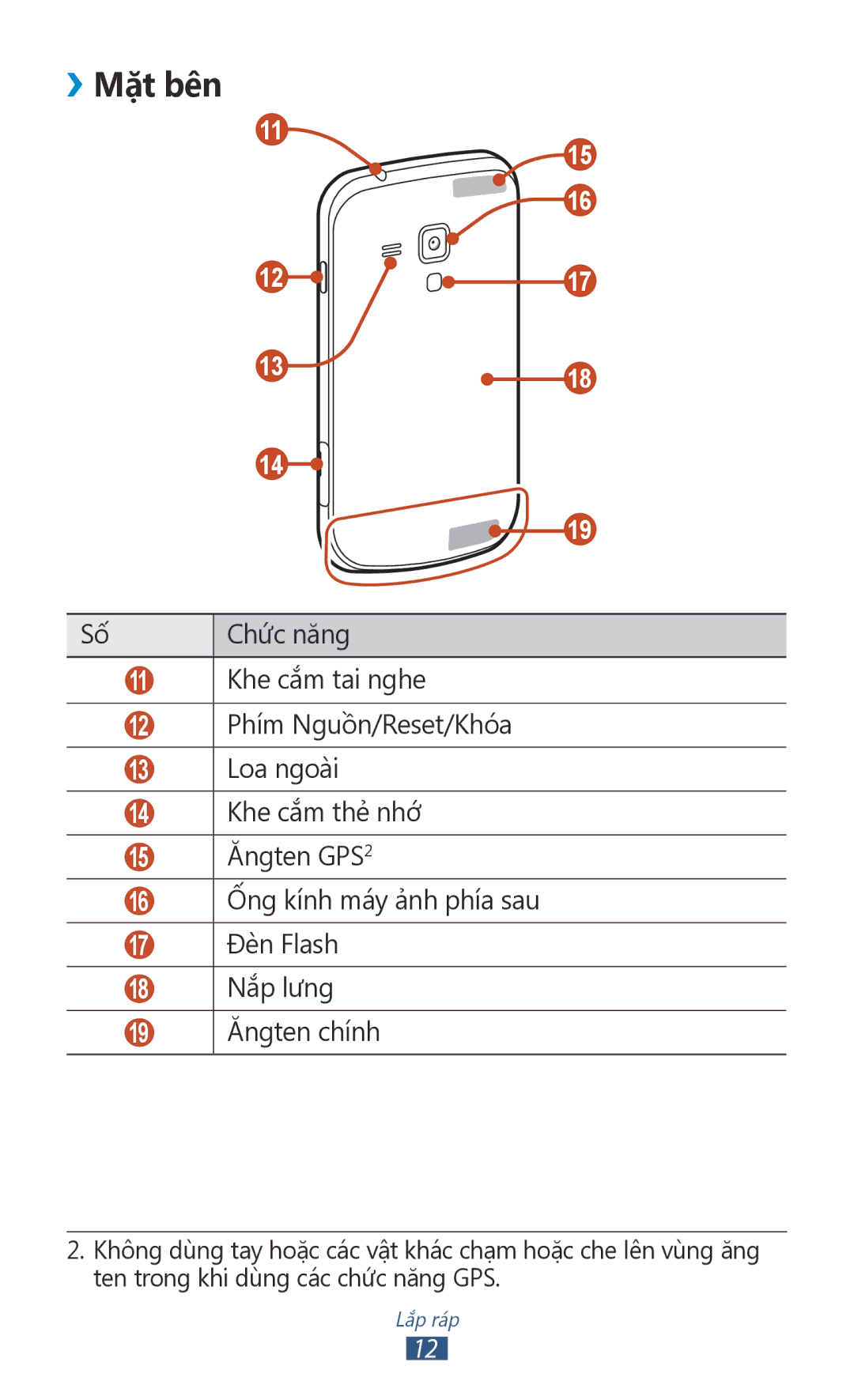 Samsung GT-S7560ZKAXXV, GT-S7560UWAXXV manual ››Măt bên 