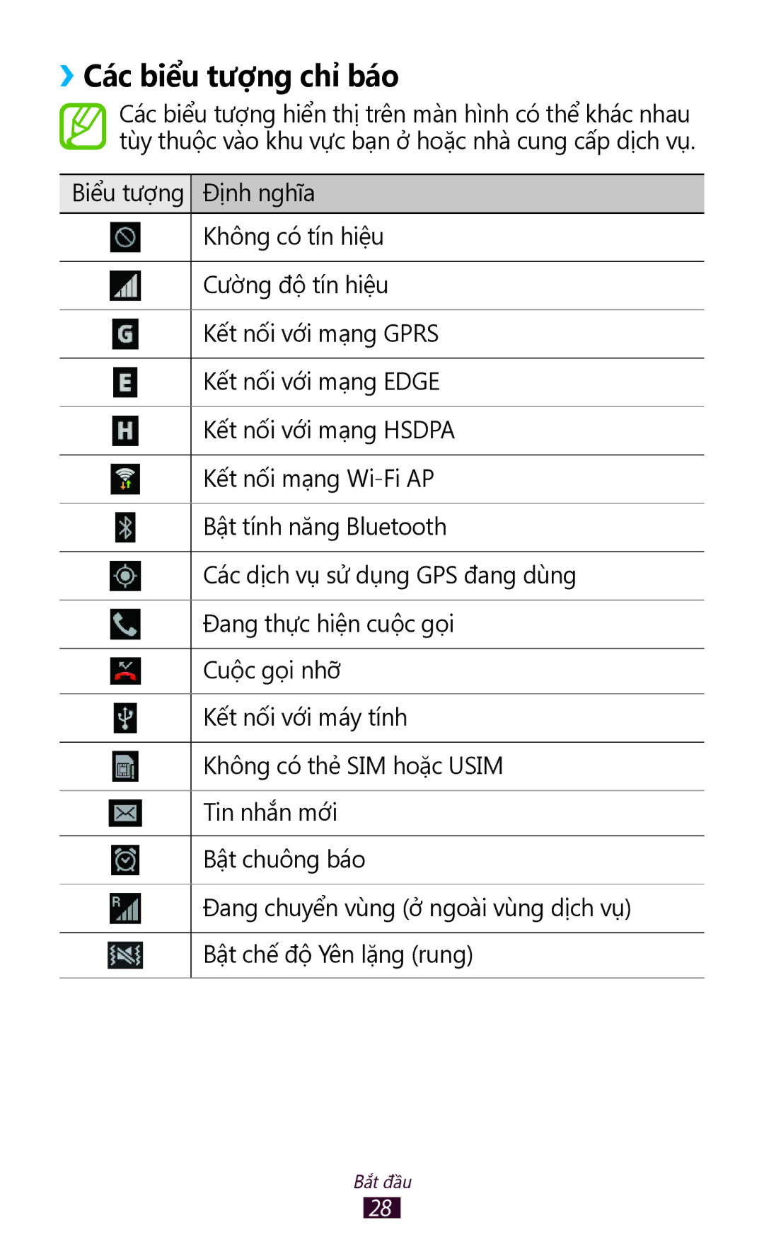 Samsung GT-S7560ZKAXXV, GT-S7560UWAXXV manual ››Các biểu tượng chỉ báo 