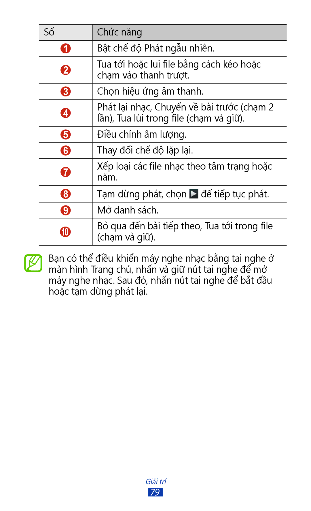 Samsung GT-S7560UWAXXV, GT-S7560ZKAXXV manual Giải trí 