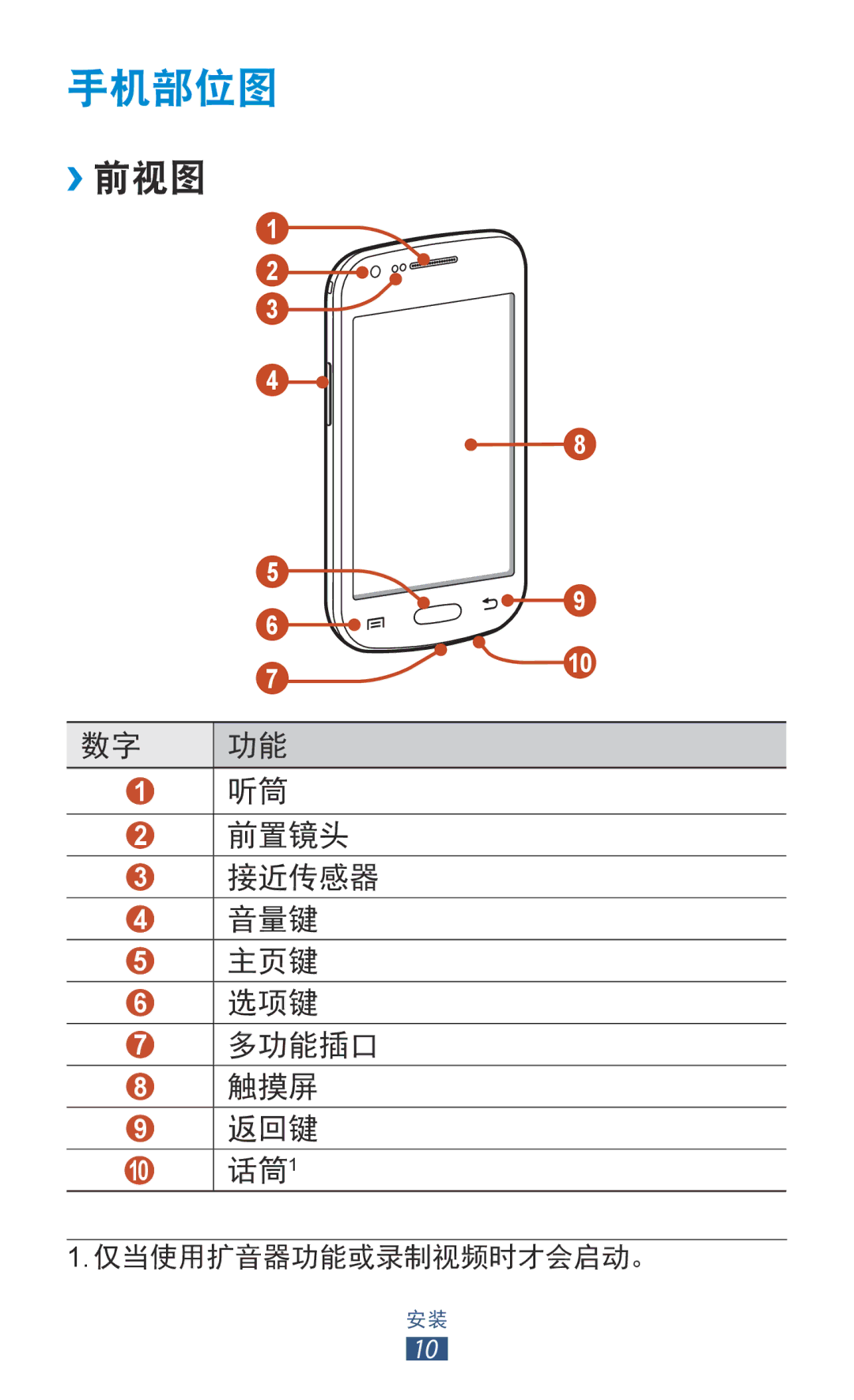 Samsung GT-S7560UWAXXV, GT-S7560ZKAXXV manual 手机部位图, ››前视图 