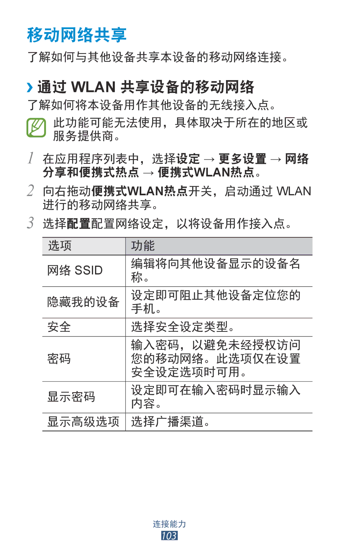 Samsung GT-S7560ZKAXXV, GT-S7560UWAXXV manual 移动网络共享, ››通过 Wlan 共享设备的移动网络 