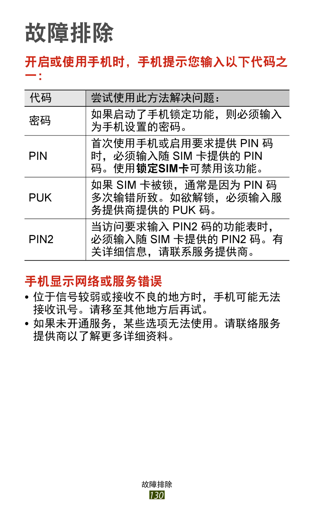 Samsung GT-S7560UWAXXV, GT-S7560ZKAXXV manual 故障排除 