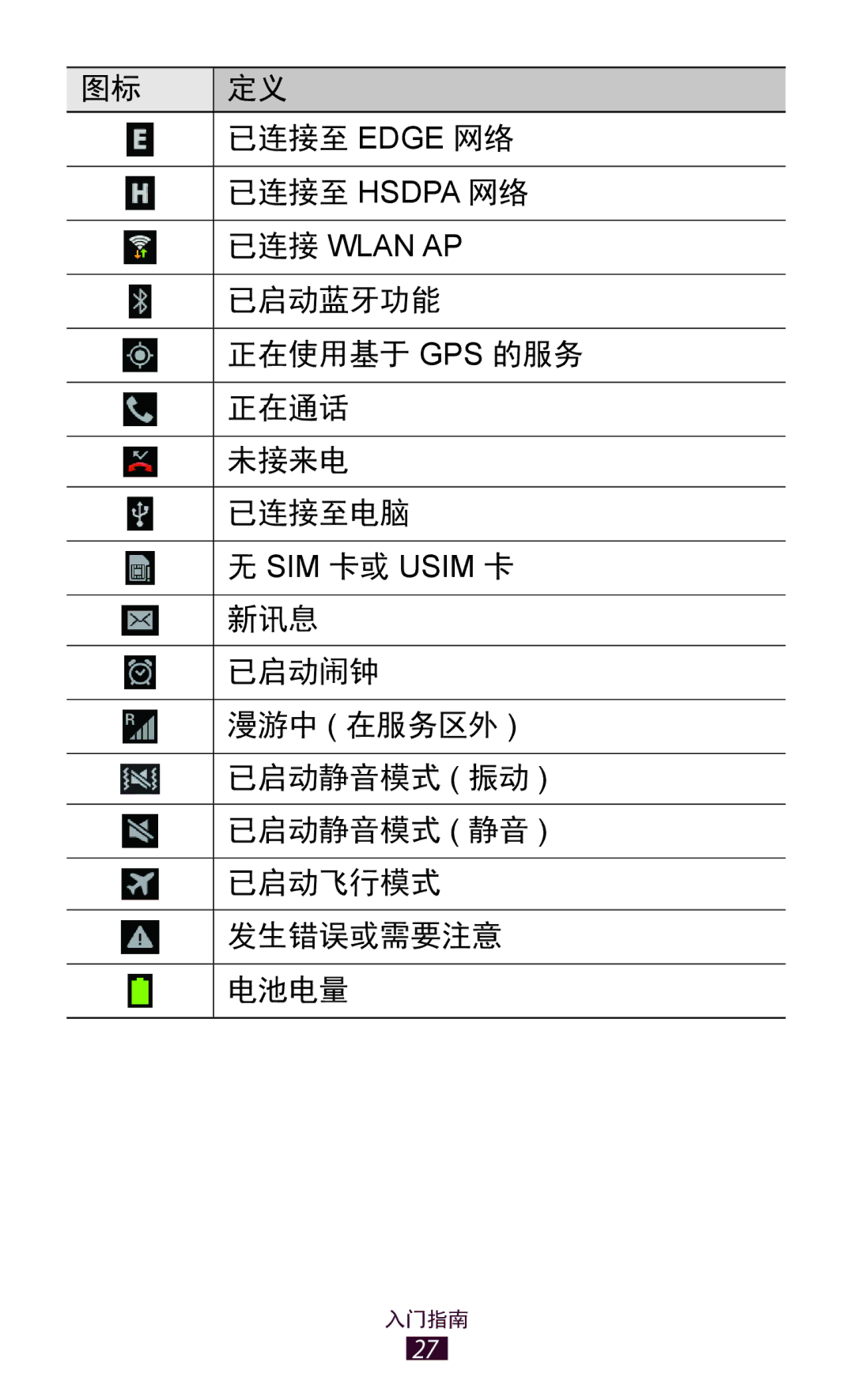 Samsung GT-S7560ZKAXXV, GT-S7560UWAXXV manual 已连接至 Edge 网络 