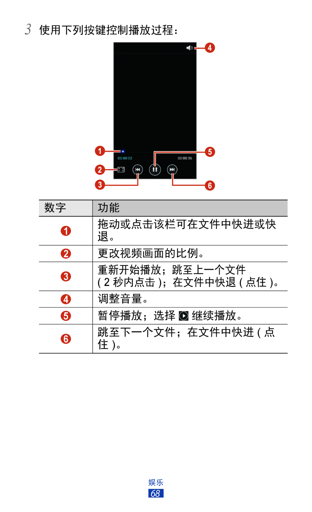 Samsung GT-S7560UWAXXV, GT-S7560ZKAXXV manual 