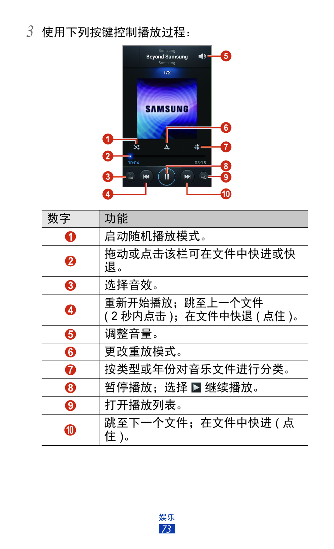 Samsung GT-S7560ZKAXXV, GT-S7560UWAXXV manual 