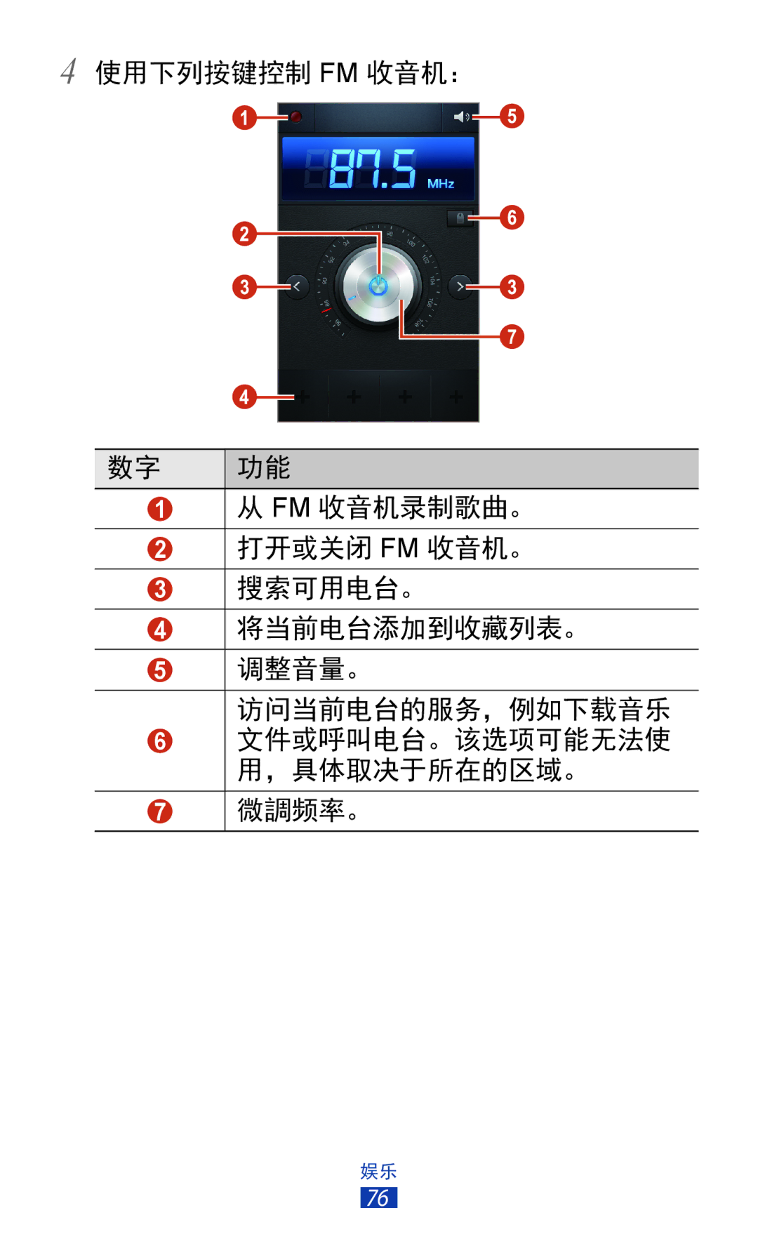 Samsung GT-S7560UWAXXV, GT-S7560ZKAXXV manual 