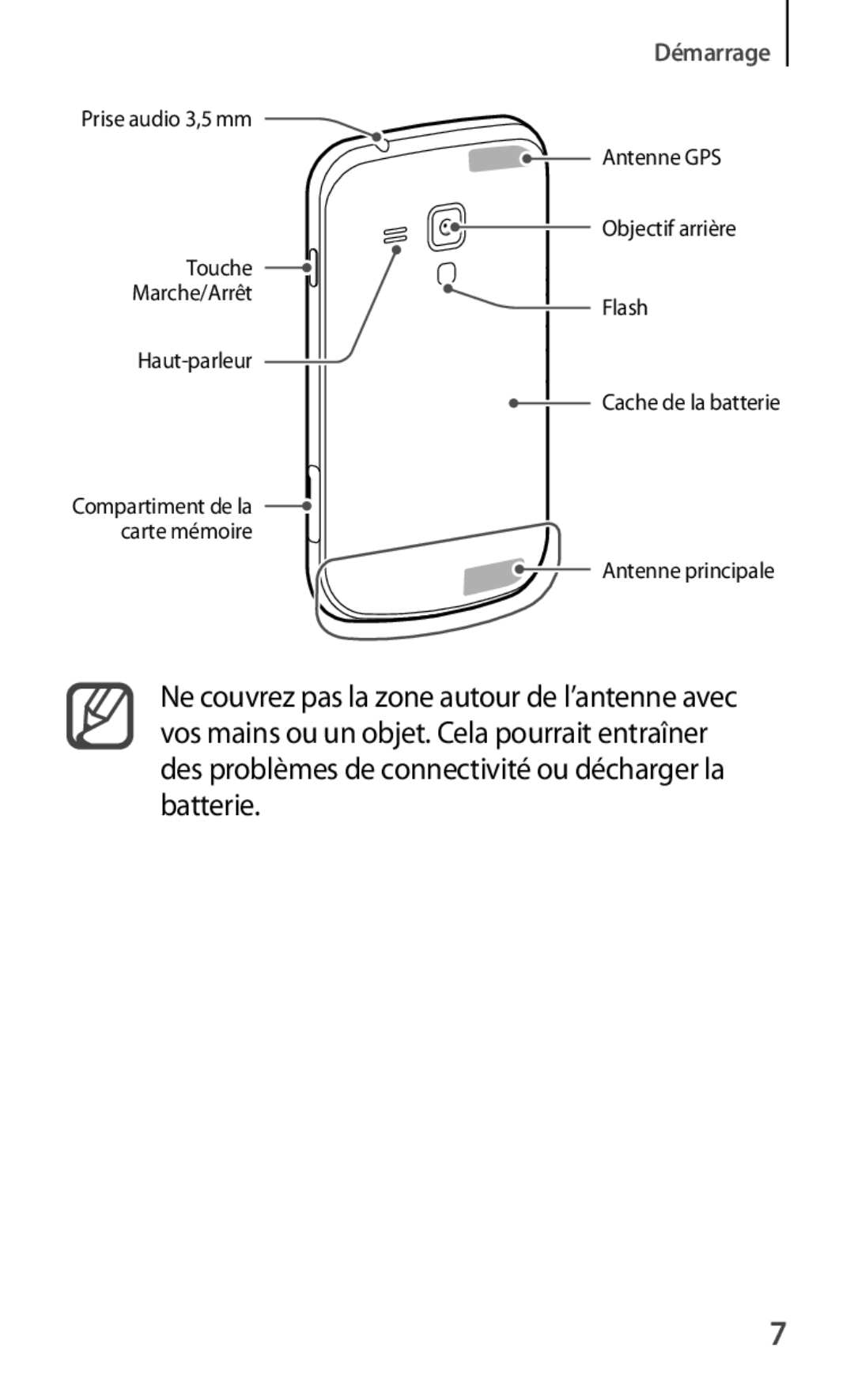 Samsung GT-S7560ZKAXEF, GT-S7560ZKALPM, GT-S7560UWABOG, GT-S7560UWASFR, GT-S7560ZKAFTM, GT-S7560UWAXEF manual Démarrage 