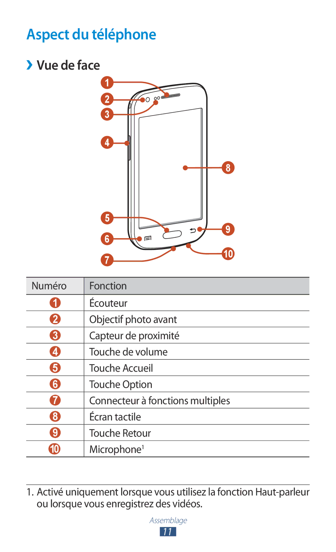 Samsung GT-S7560UWASFR, GT-S7560ZKALPM, GT-S7560UWABOG, GT-S7560ZKAFTM, GT-S7560UWAXEF Aspect du téléphone, ››Vue de face 