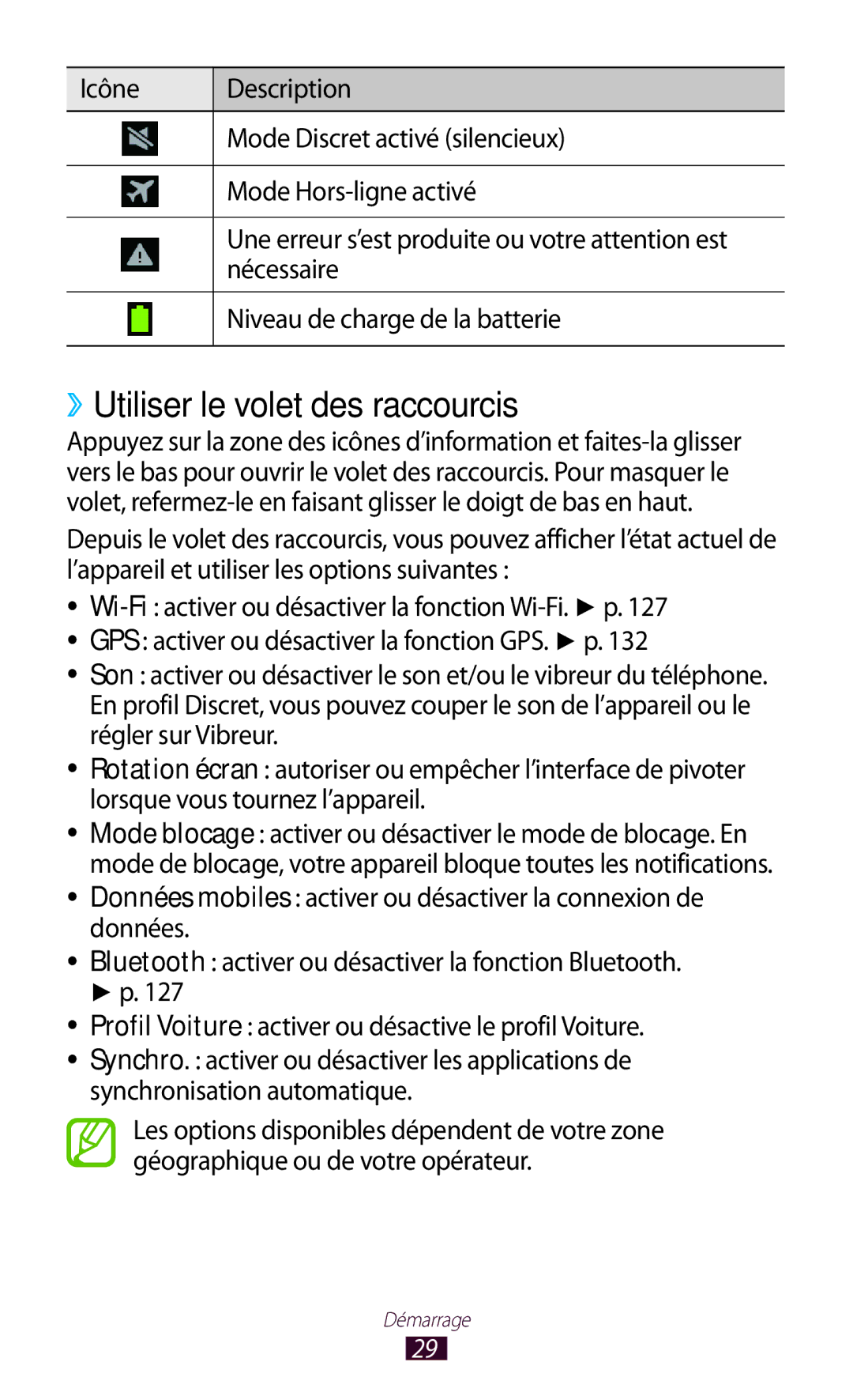 Samsung GT-S7560UWASFR, GT-S7560ZKALPM ››Utiliser le volet des raccourcis, Nécessaire, Niveau de charge de la batterie 