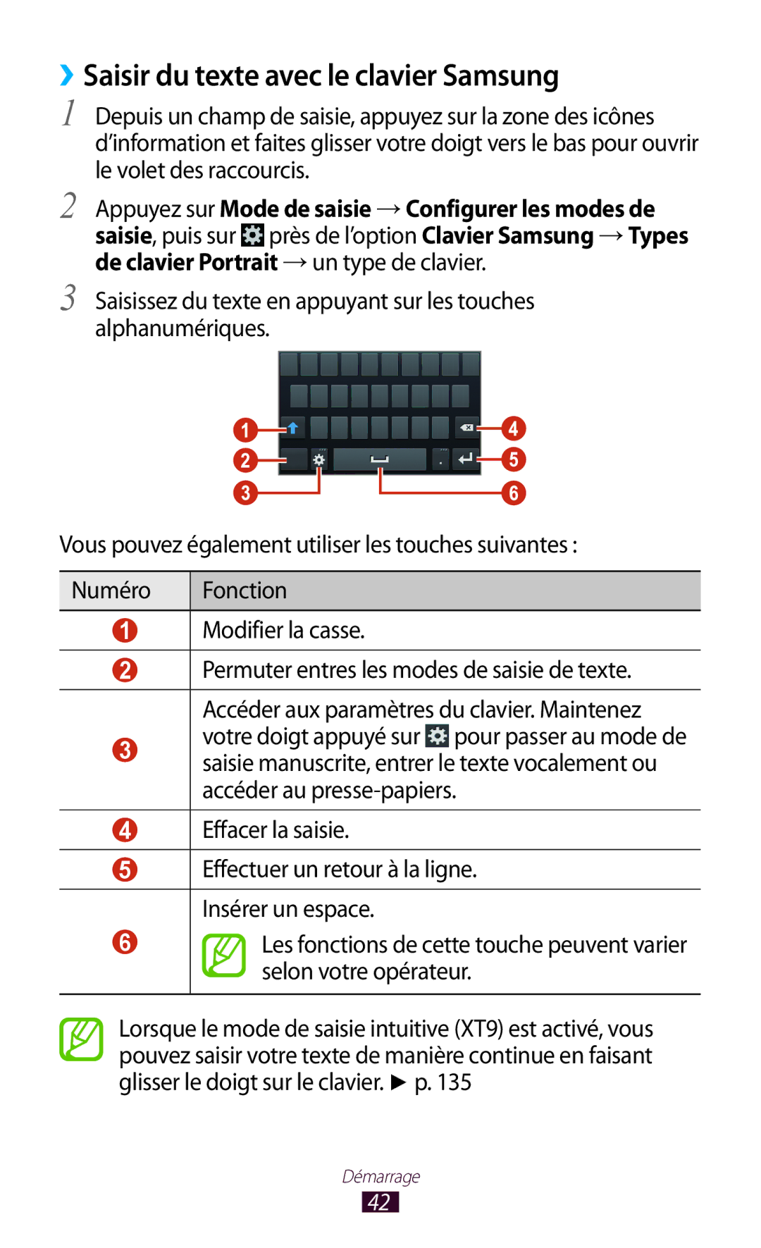 Samsung GT-S7560ZKABOG, GT-S7560ZKALPM, GT-S7560UWABOG, GT-S7560UWASFR manual ››Saisir du texte avec le clavier Samsung 