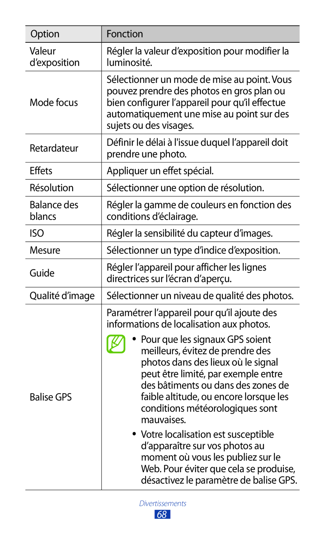 Samsung GT-S7560UWAFTM Option Fonction Valeur, ’exposition Luminosité, Mode focus, Sujets ou des visages, Retardateur 