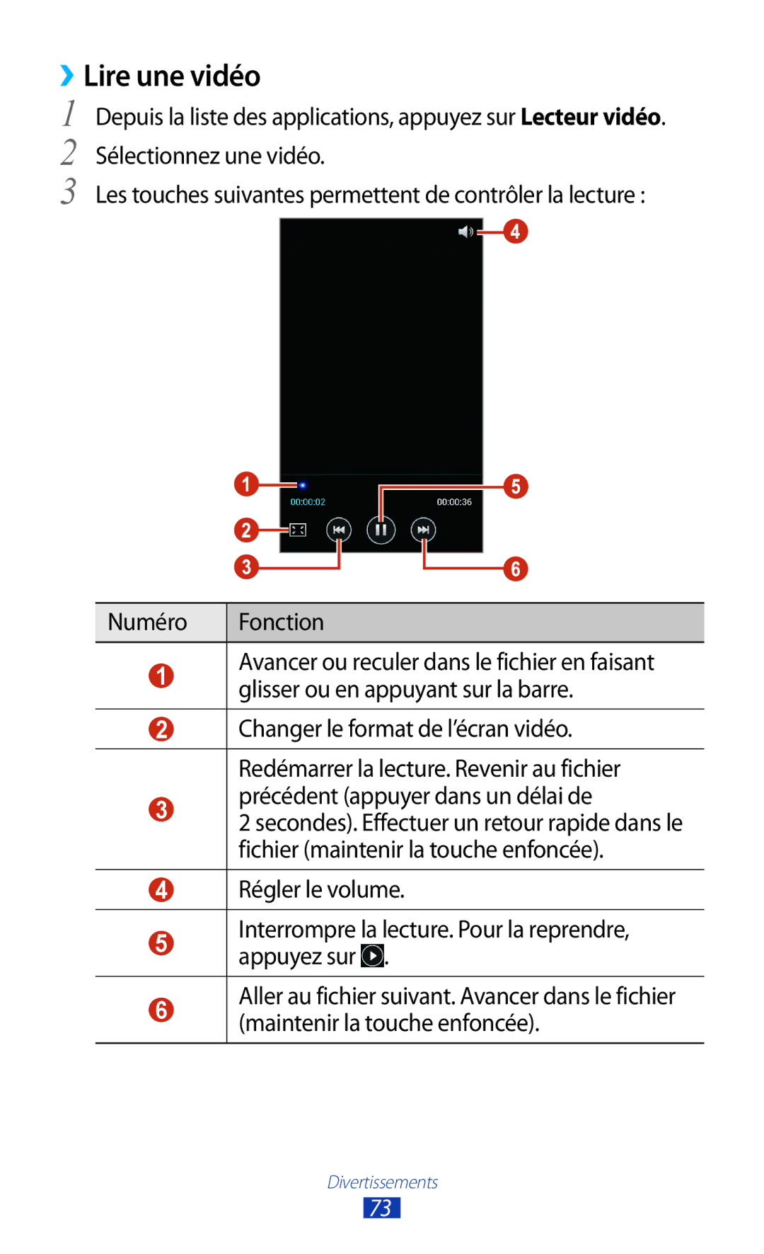 Samsung GT-S7560UWABOG, GT-S7560ZKALPM, GT-S7560UWASFR, GT-S7560ZKAFTM ››Lire une vidéo, Précédent appuyer dans un délai de 