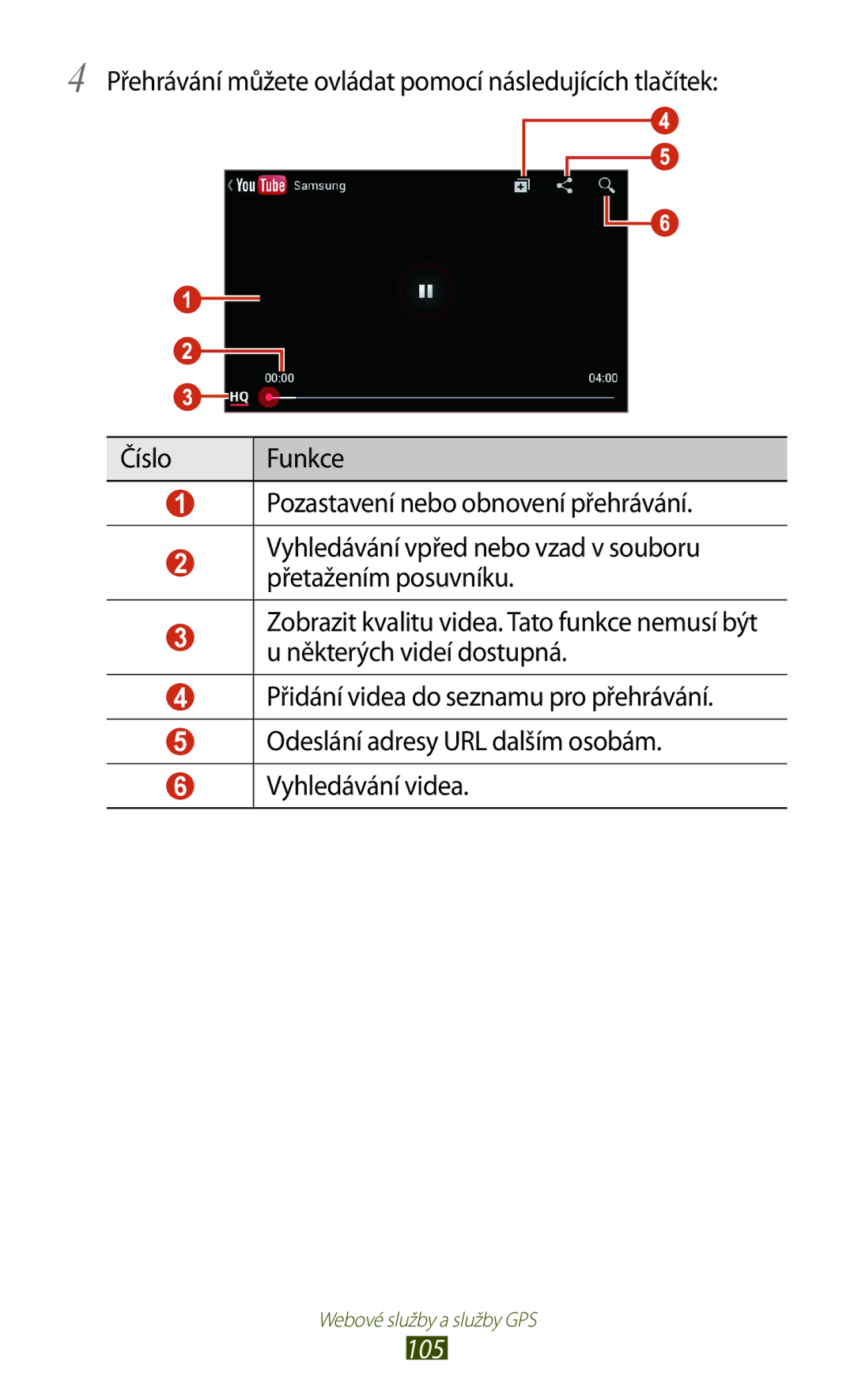 Samsung GT2S7560UWAO2C, GT-S7560ZKAPRT, GT-S7560UWAPRT, GT-S7560ZKAXEO, GT-S7560ZKATPL, GT-S7560UWAPLS, GT-S7560UWATPL manual 105 