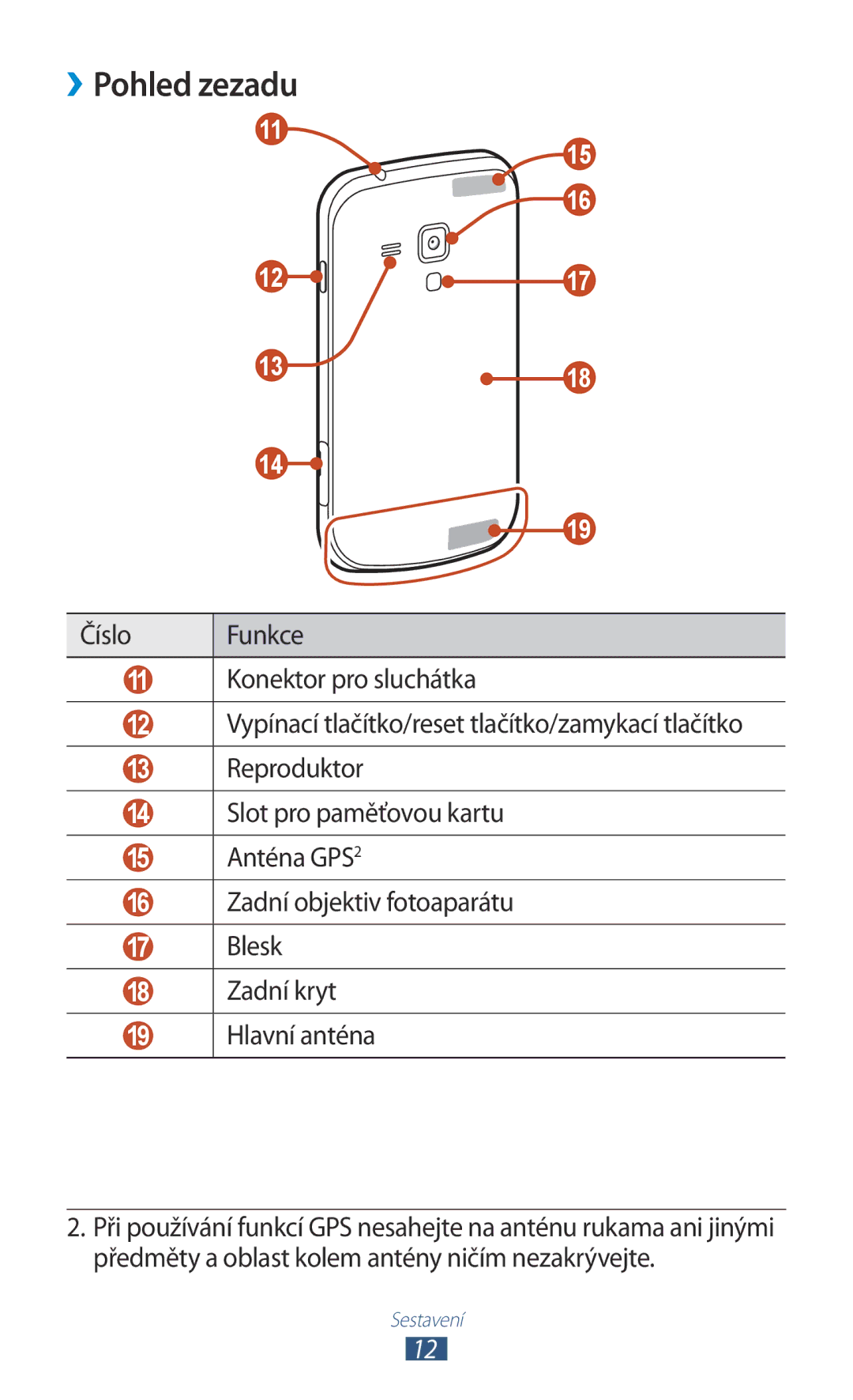 Samsung GT-S7560ZKAO2C, GT-S7560ZKAPRT, GT-S7560UWAPRT, GT-S7560ZKAXEO, GT-S7560ZKATPL, GT-S7560UWAPLS manual ››Pohled zezadu 