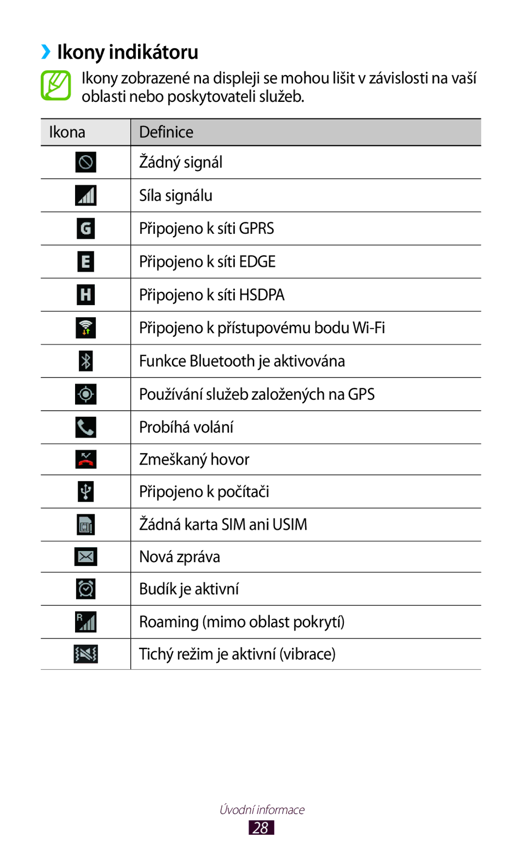 Samsung GT2S7560UWAETL, GT-S7560ZKAPRT, GT-S7560UWAPRT, GT-S7560ZKAXEO, GT-S7560ZKATPL, GT-S7560UWAPLS manual ››Ikony indikátoru 