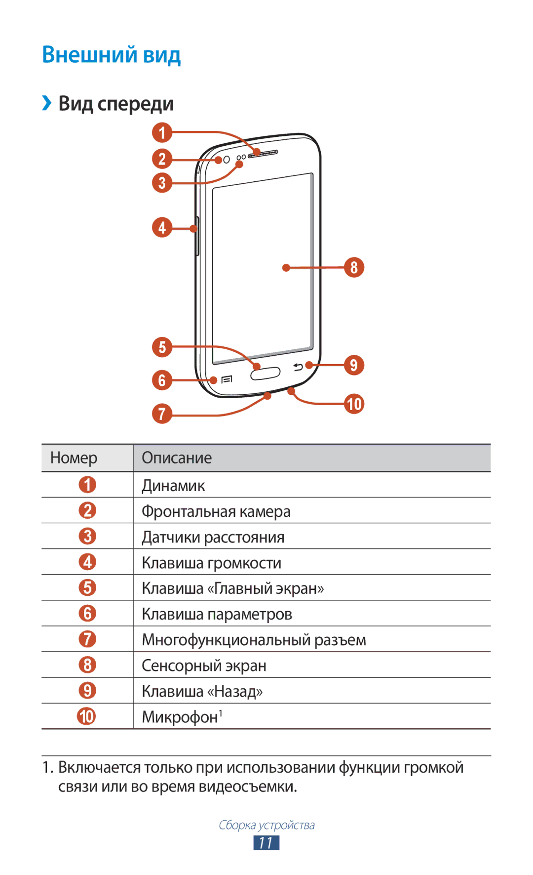 Samsung GT-S7560UWASEB, GT-S7560ZKASEB manual Внешний вид, ››Вид спереди 