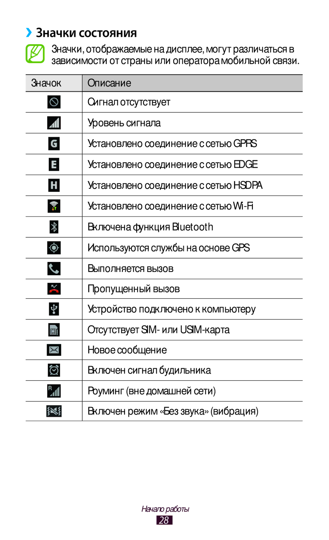 Samsung GT-S7560ZKASEB, GT-S7560UWASEB manual ››Значки состояния 