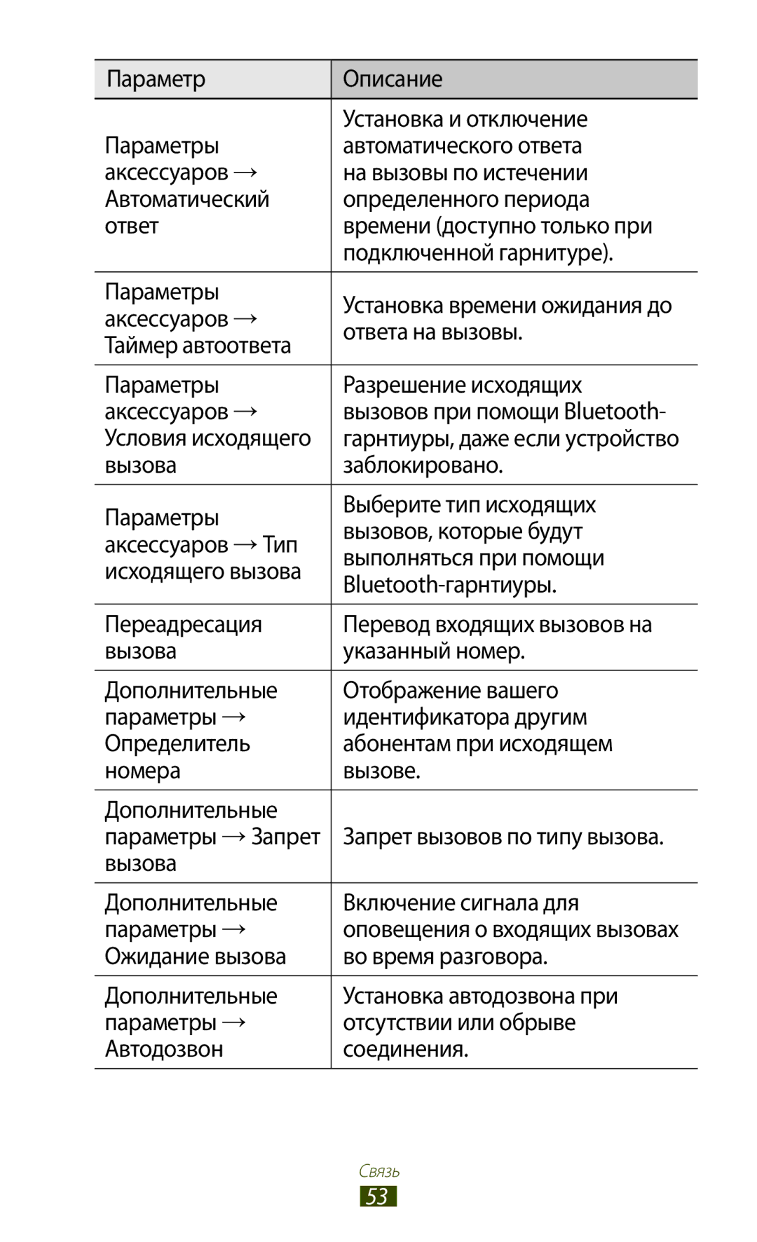 Samsung GT-S7560UWASEB manual Ответа на вызовы, Таймер автоответа, Вызова Дополнительные Включение сигнала для Параметры → 