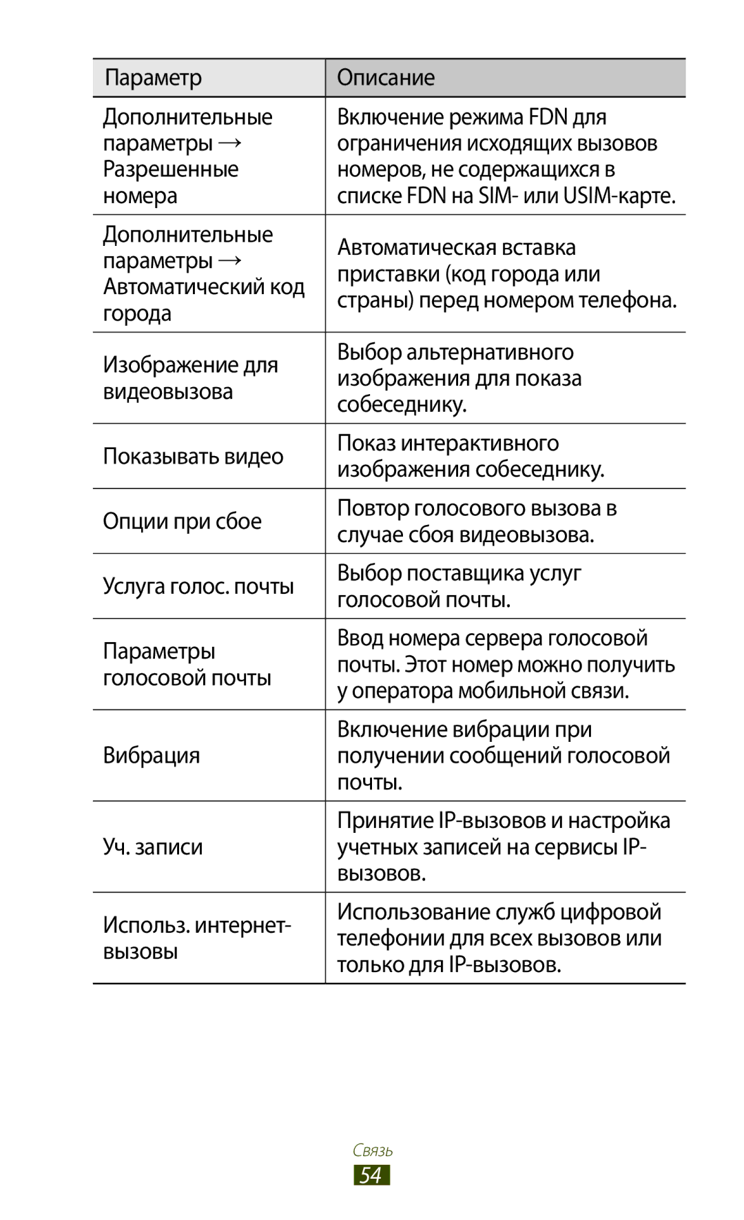 Samsung GT-S7560ZKASEB Разрешенные Номеров, не содержащихся в Номера, Города, Оператора мобильной связи, Вибрация, Почты 