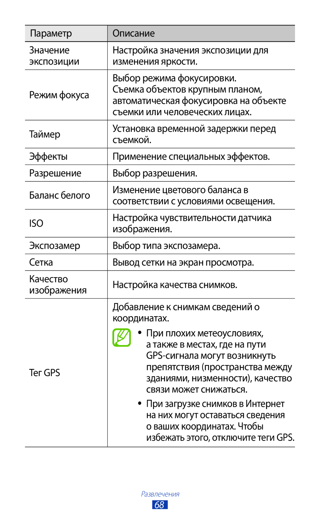 Samsung GT-S7560ZKASEB Съемки или человеческих лицах, Таймер, Съемкой, Настройка чувствительности датчика, Изображения 