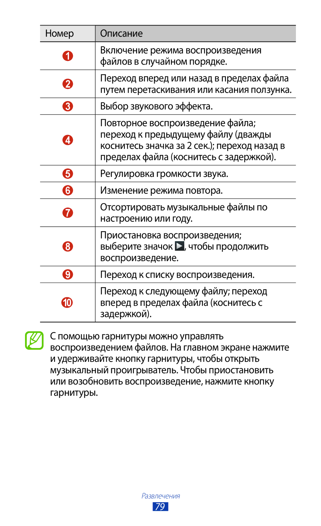 Samsung GT-S7560UWASEB, GT-S7560ZKASEB manual Номер Описание, Включение режима воспроизведения файлов в случайном порядке 