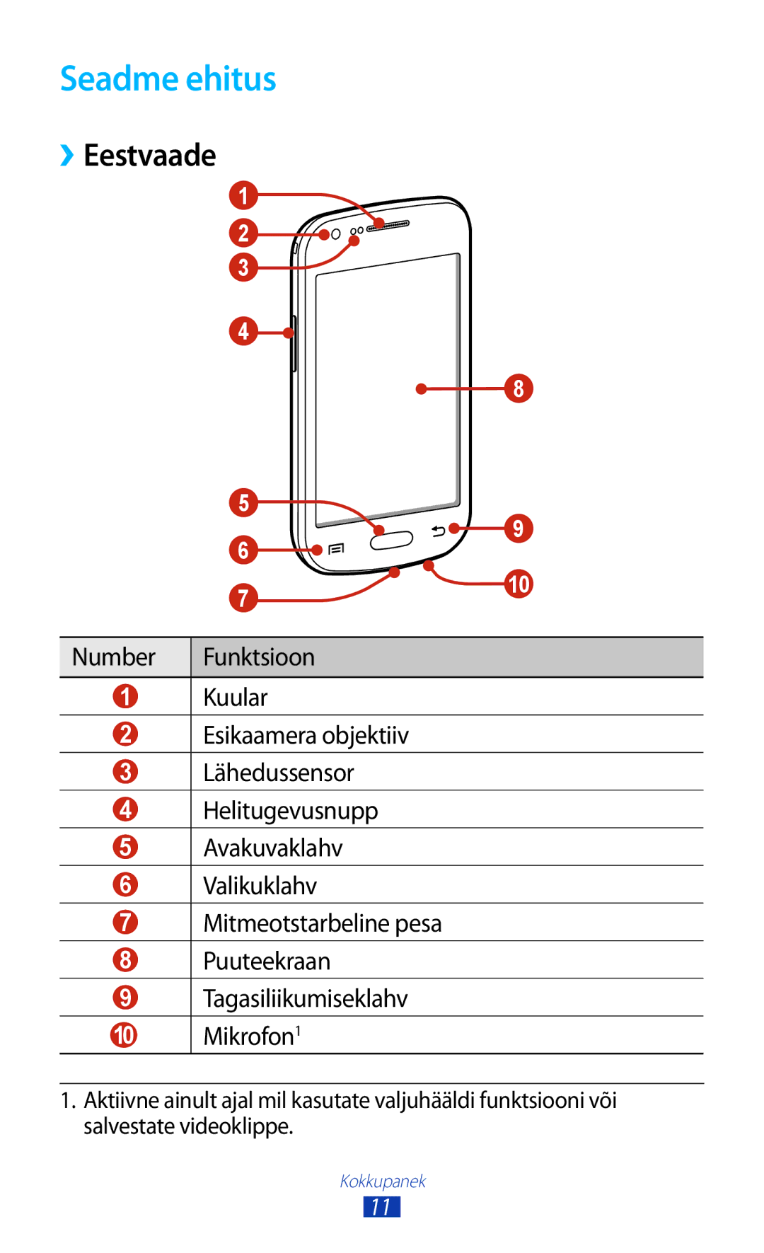 Samsung GT-S7560UWASEB, GT-S7560ZKASEB manual Seadme ehitus, ››Eestvaade 