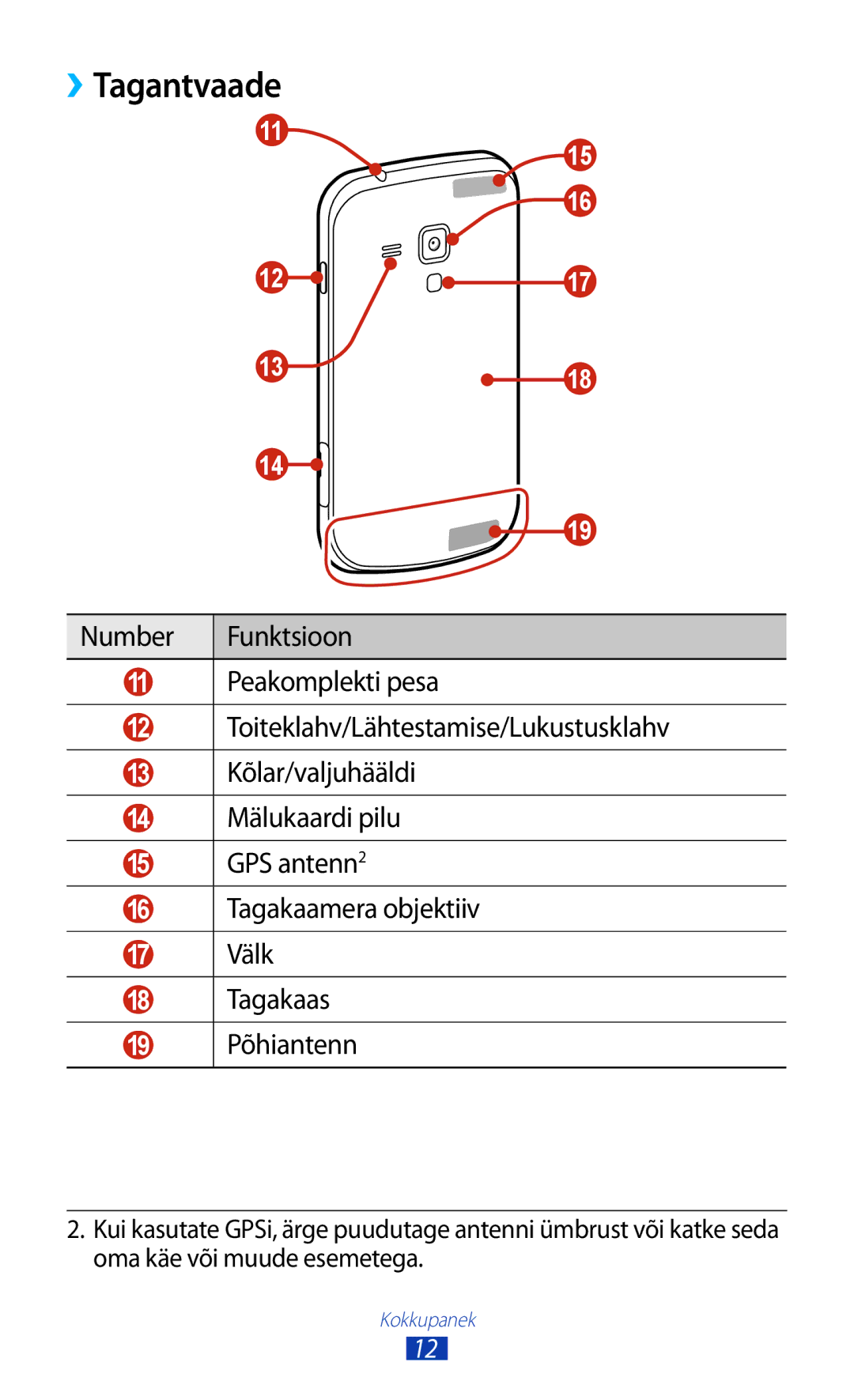 Samsung GT-S7560ZKASEB, GT-S7560UWASEB manual ››Tagantvaade 