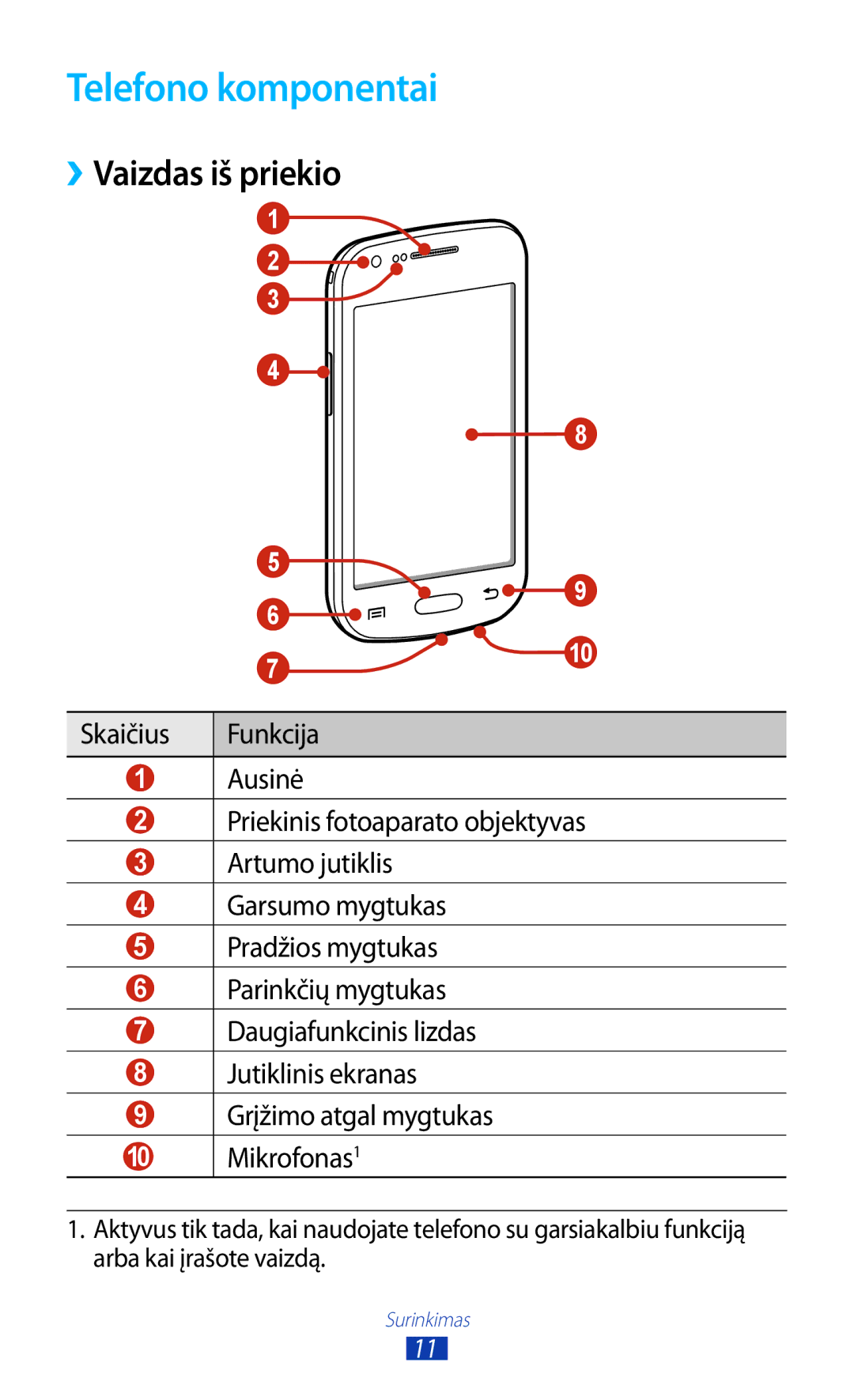 Samsung GT-S7560UWASEB, GT-S7560ZKASEB manual Telefono komponentai, ››Vaizdas iš priekio 