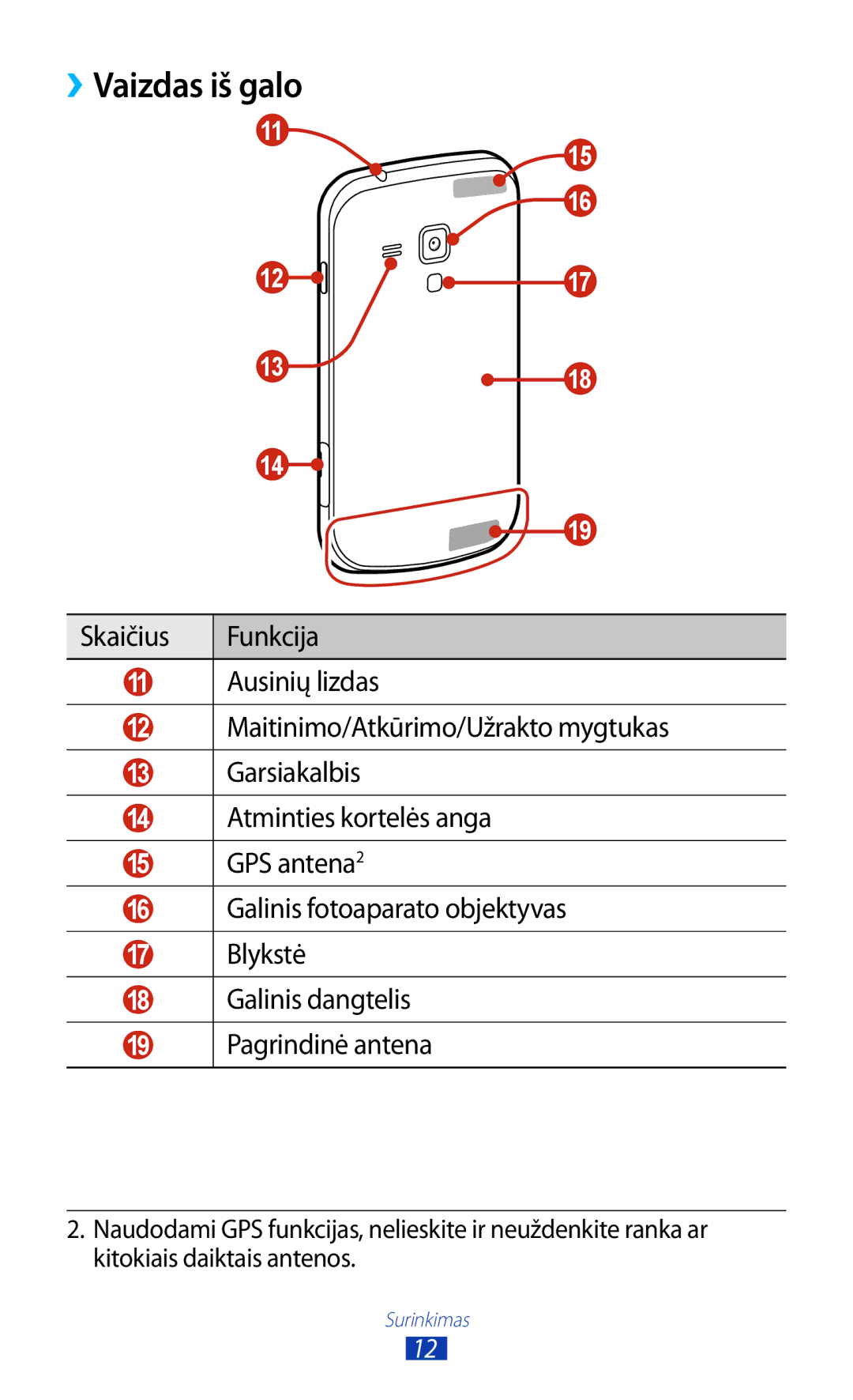 Samsung GT-S7560ZKASEB, GT-S7560UWASEB manual ››Vaizdas iš galo 