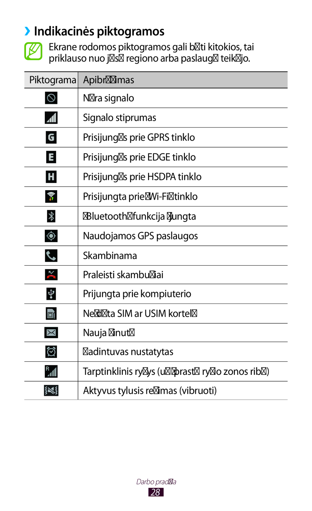 Samsung GT-S7560ZKASEB, GT-S7560UWASEB manual ››Indikacinės piktogramos 