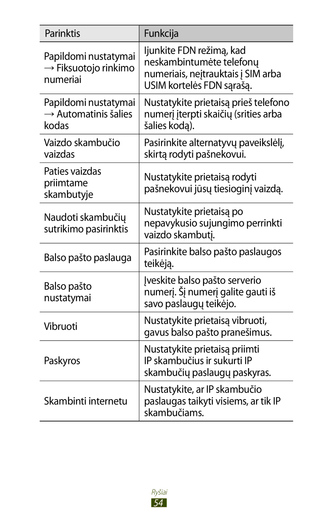 Samsung GT-S7560ZKASEB manual Parinktis Funkcija, Ijunkite FDN režimą, kad, Neskambintumėte telefonų, Numeriai, Skambutyje 