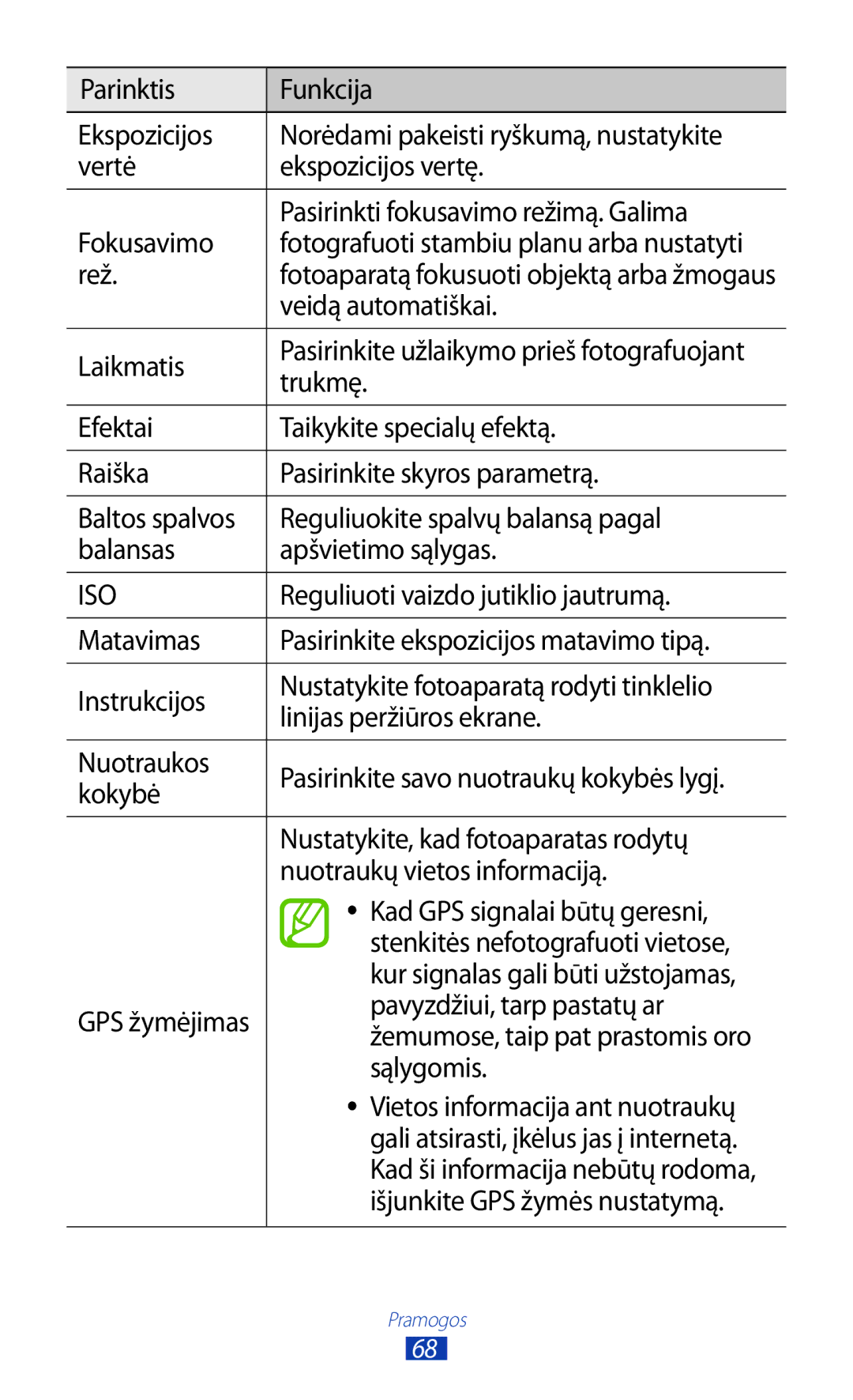 Samsung GT-S7560ZKASEB Rež, Veidą automatiškai, Laikmatis, Trukmę, Reguliuoti vaizdo jutiklio jautrumą, Kokybė, Sąlygomis 